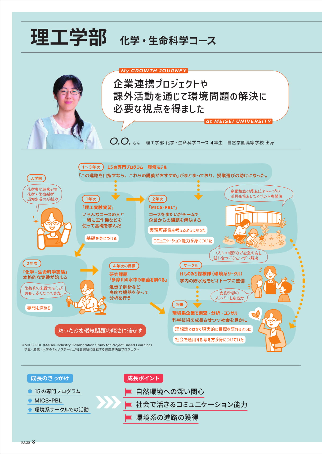 ページ（8ページ目）
