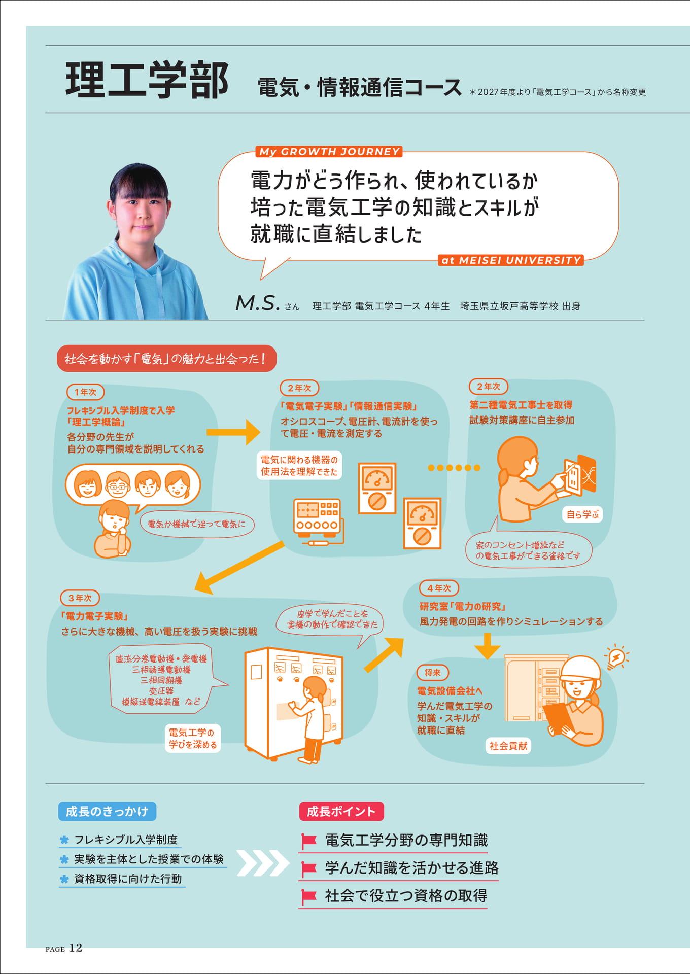 理工学部電気・情報通信コース M.S.さん（12ページ目）