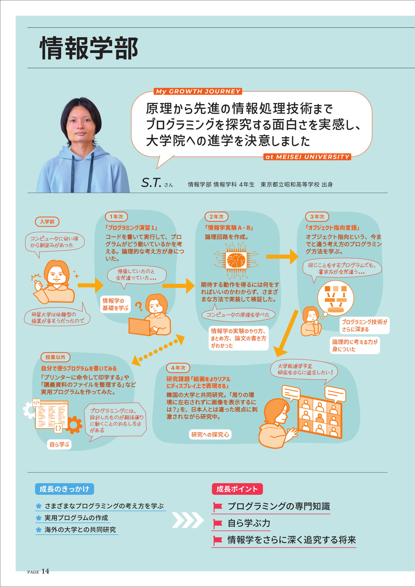 情報学部 S.T.さん（14ページ目）