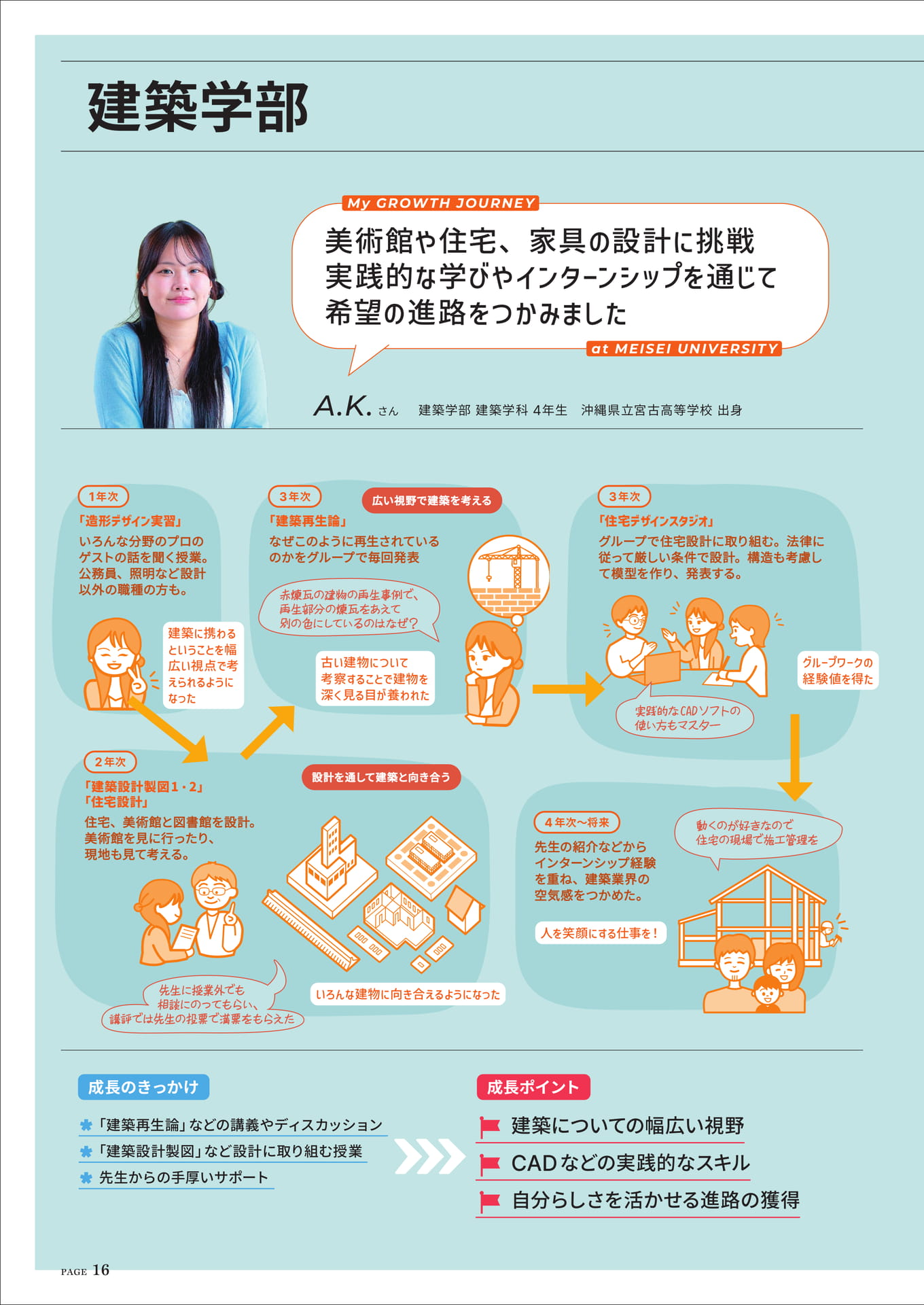建築学部 A.K.さん（16ページ目）