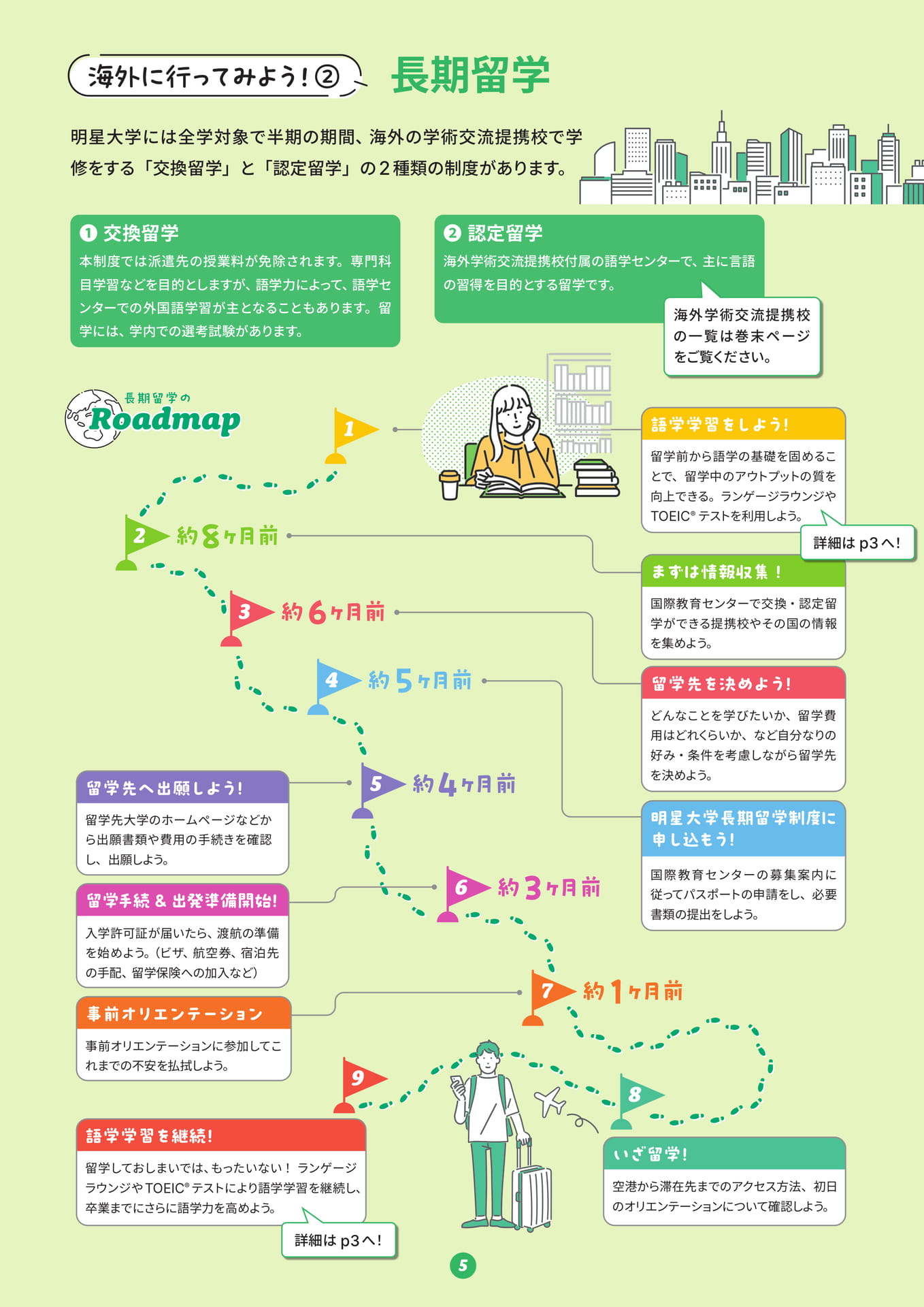 Page 6(6ページ目)