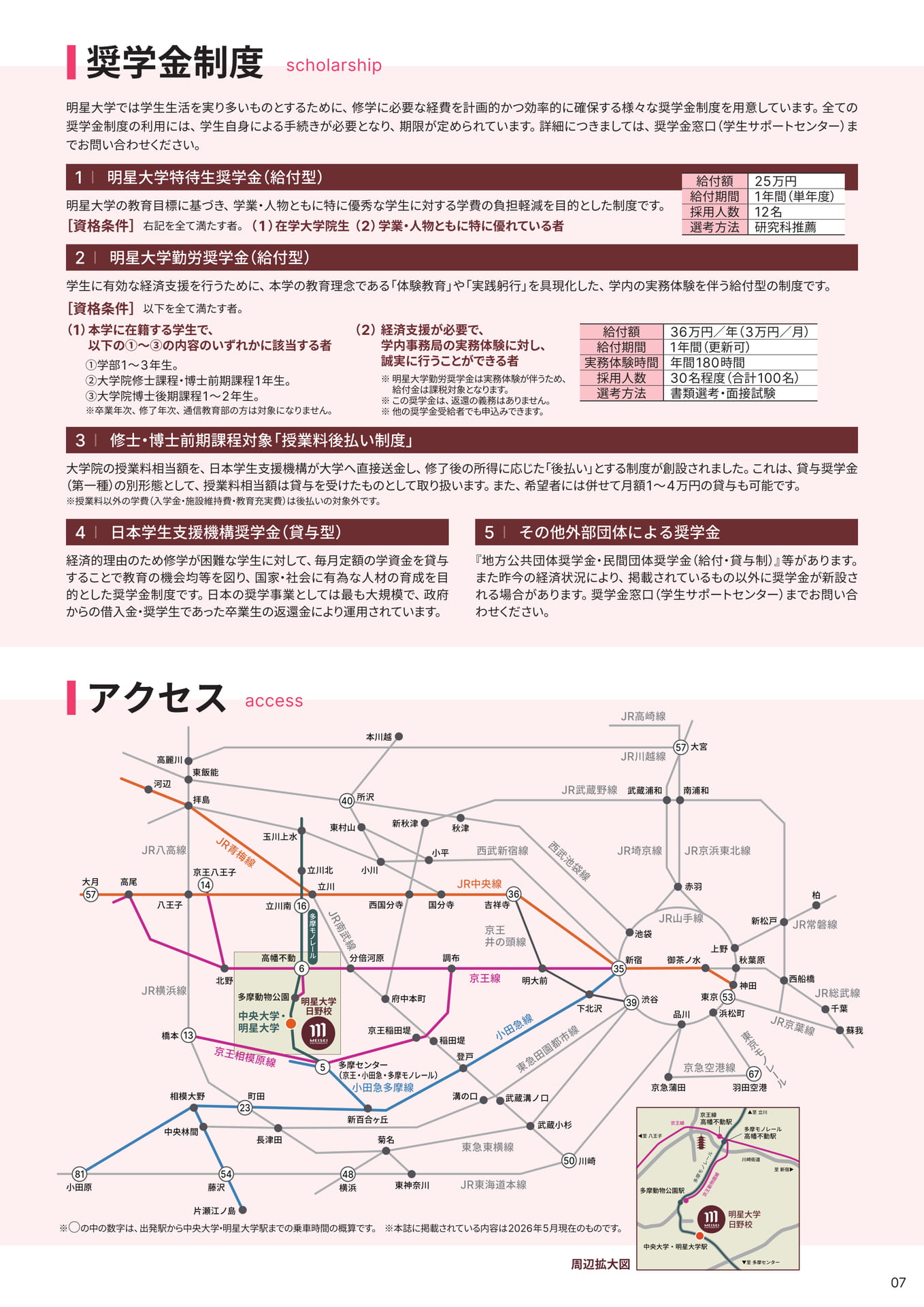 Page 7（7ページ目）