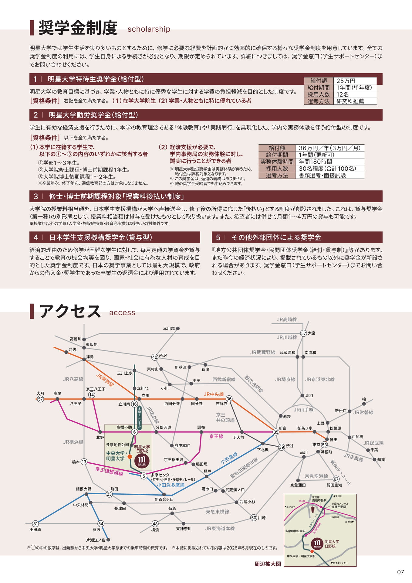 Page 7（7ページ目）