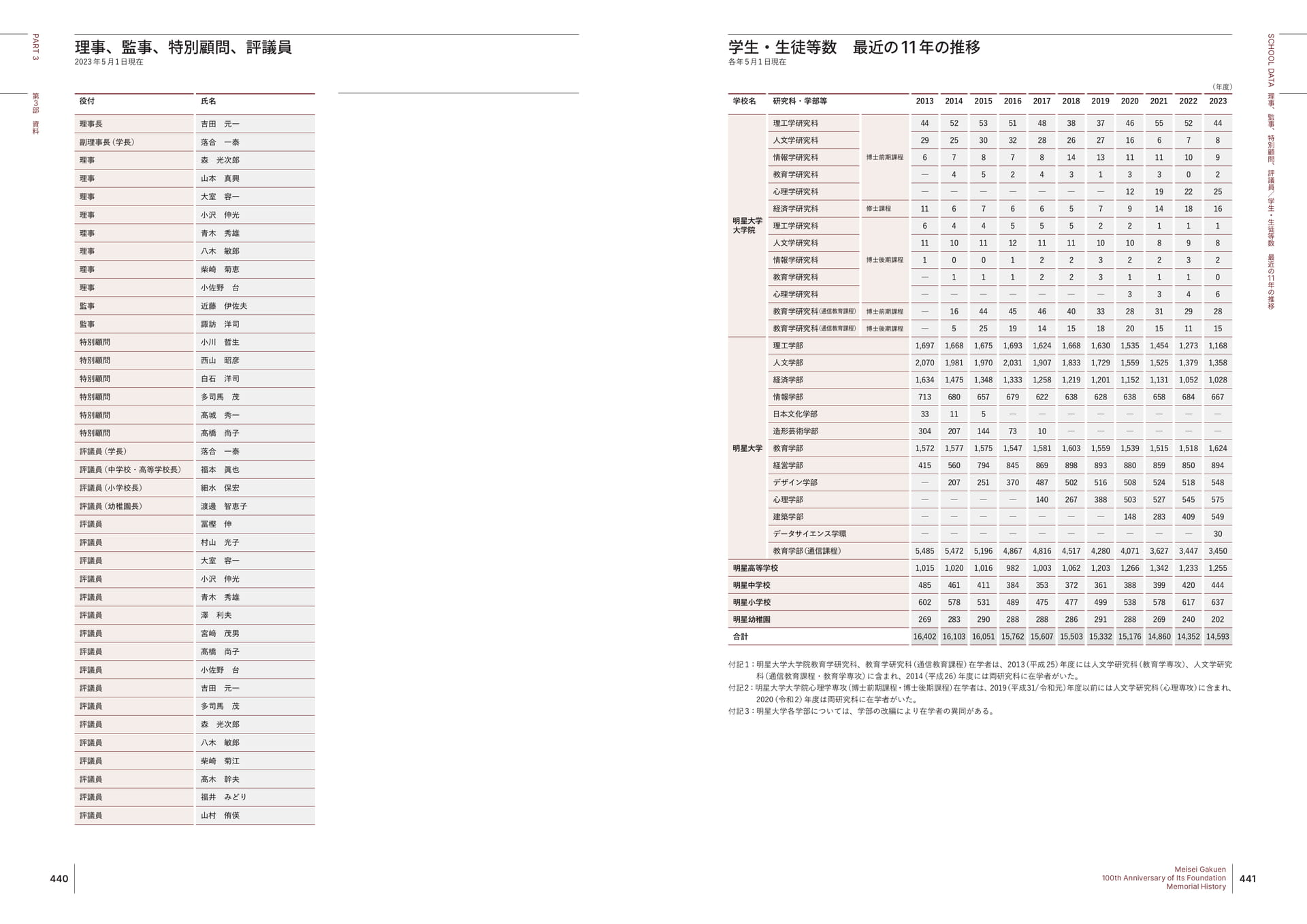 Page 221(221ページ目)