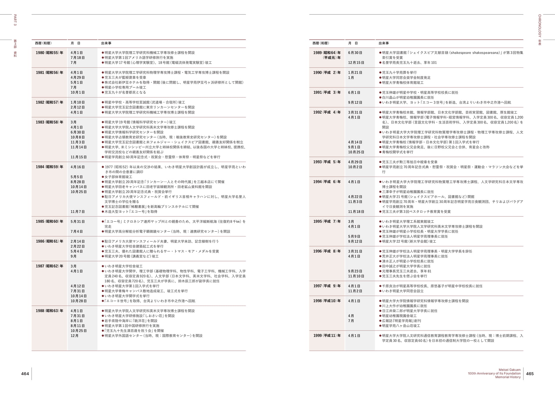 Page 224(224ページ目)