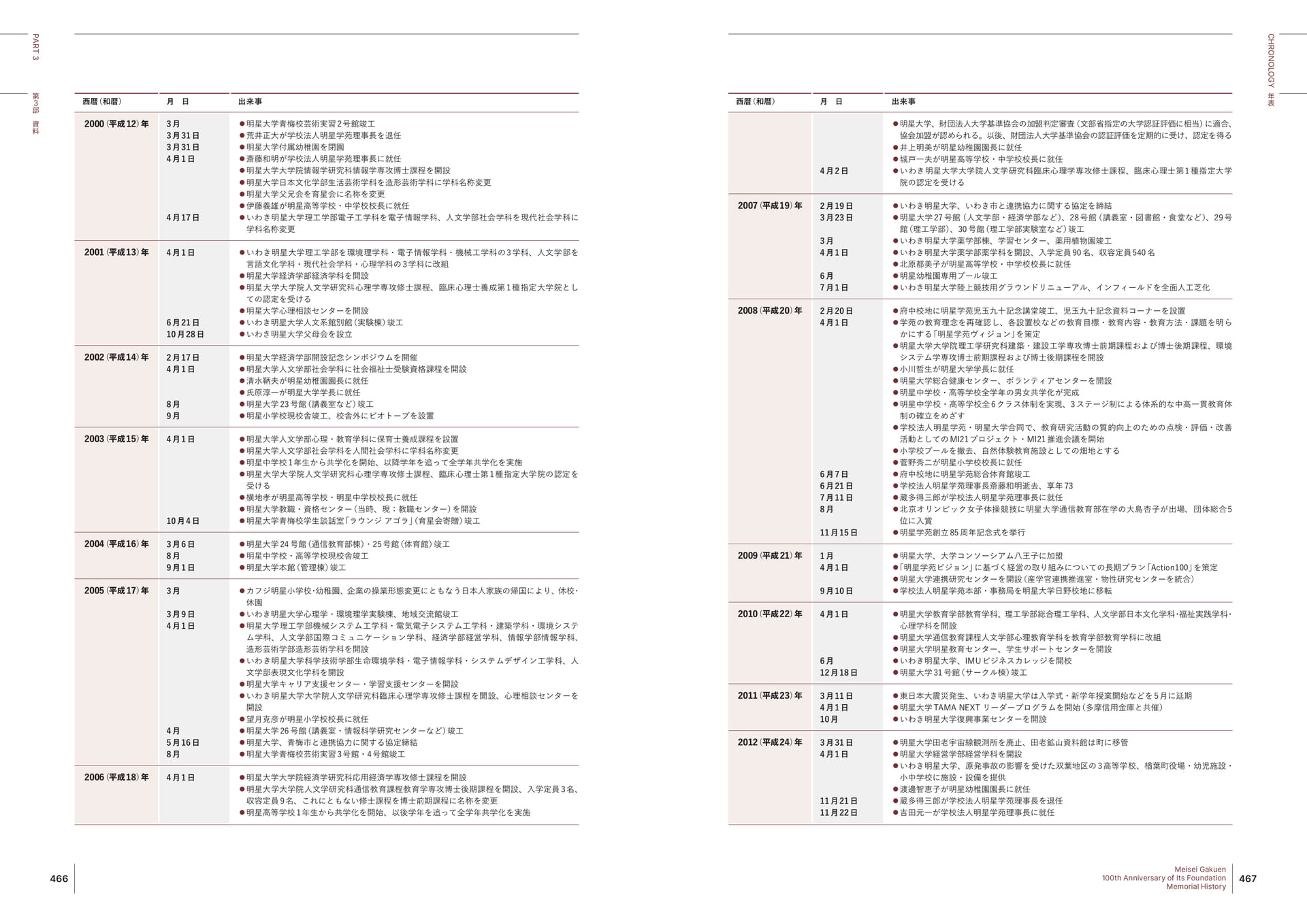 Page 225(225ページ目)