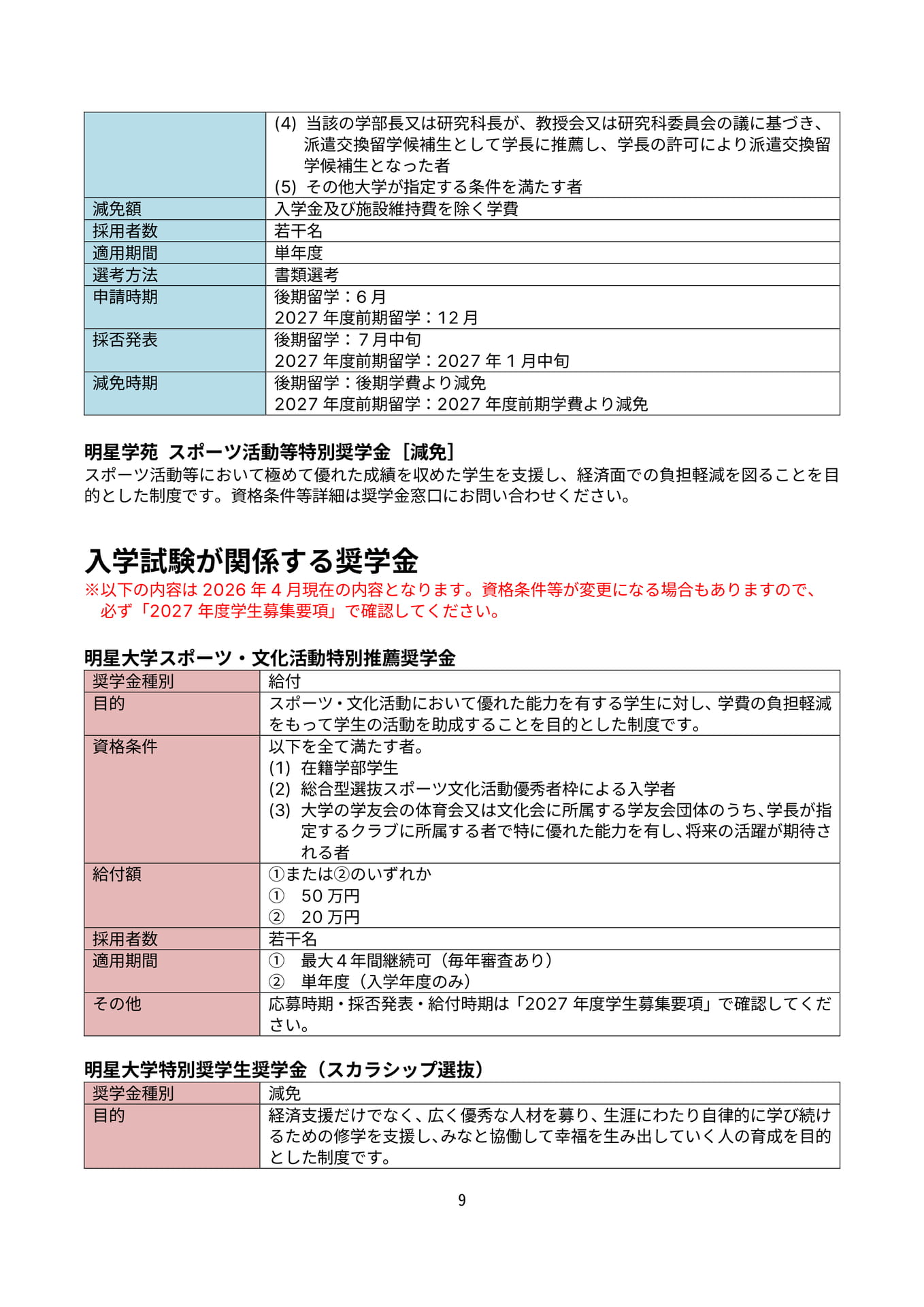Page 10(10ページ目)