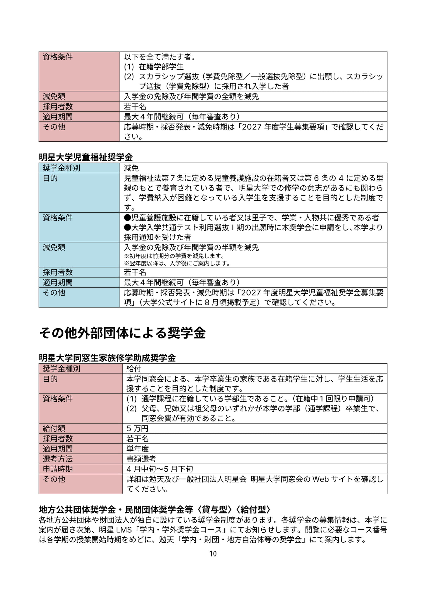 Page 11(11ページ目)