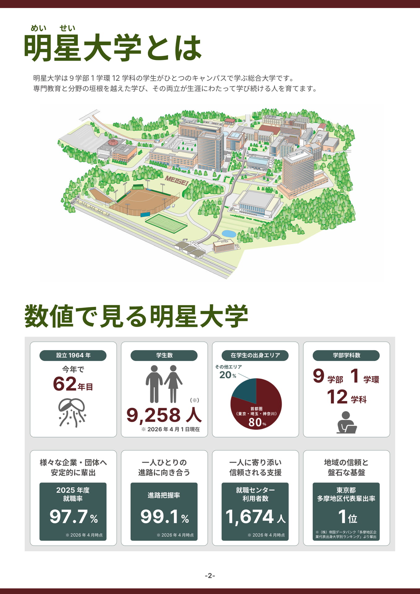 明星大学とは(2ページ目)