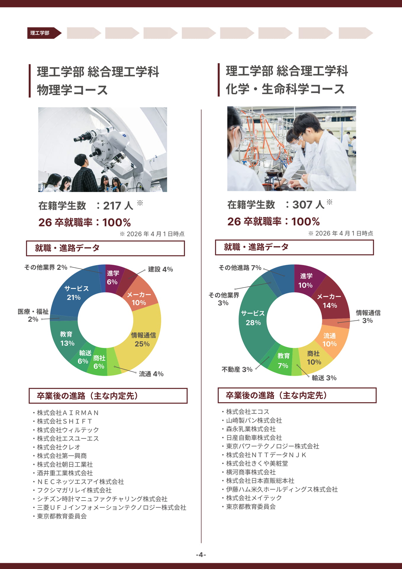 理工学部(物理・化学生命)(4ページ目)