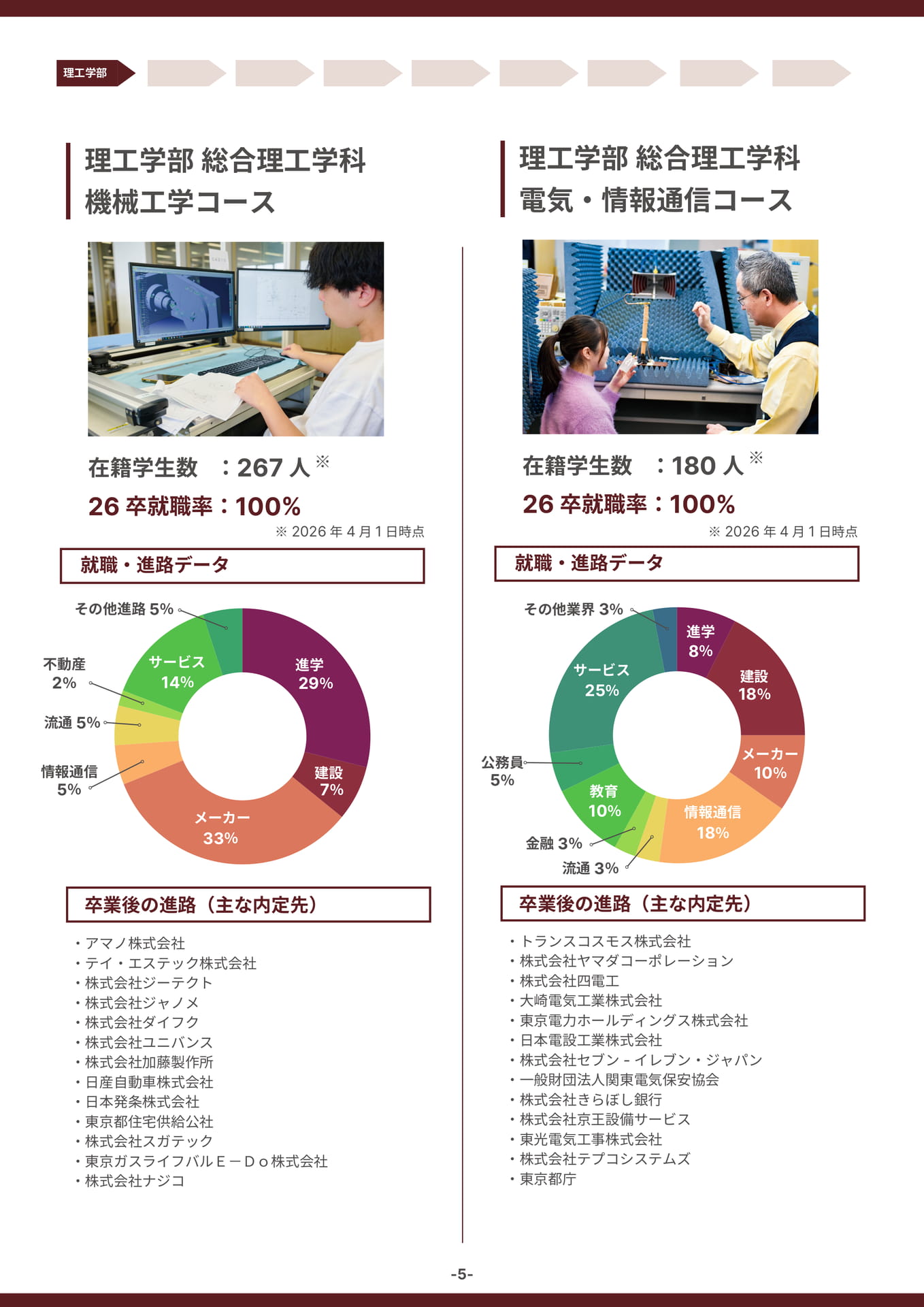 理工学部(機械・電気情報)(5ページ目)