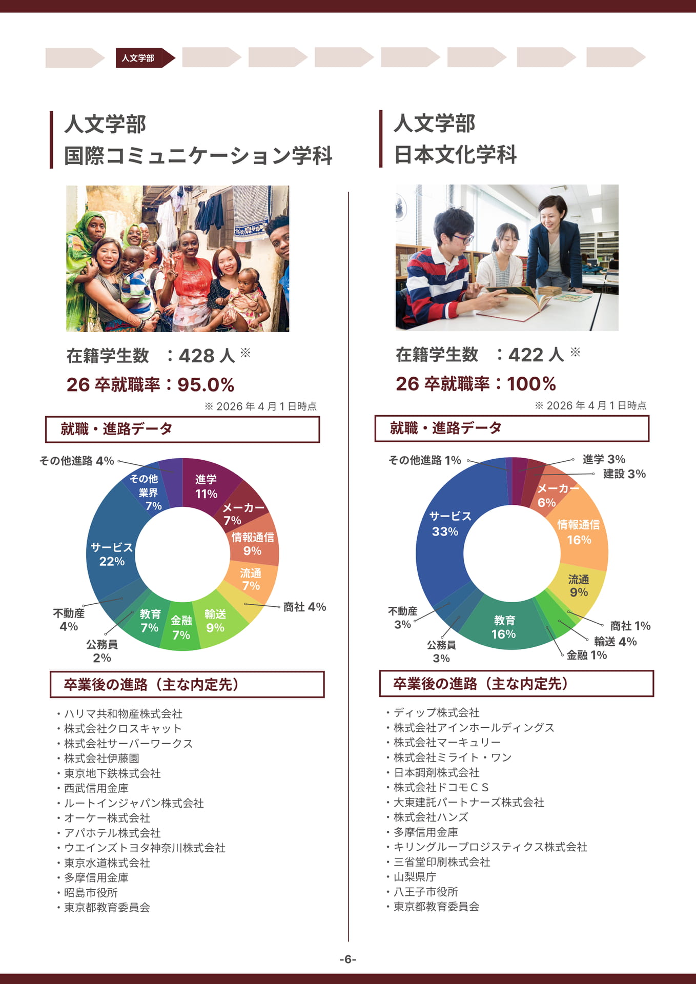 人文学部(国際・日本文化)(6ページ目)
