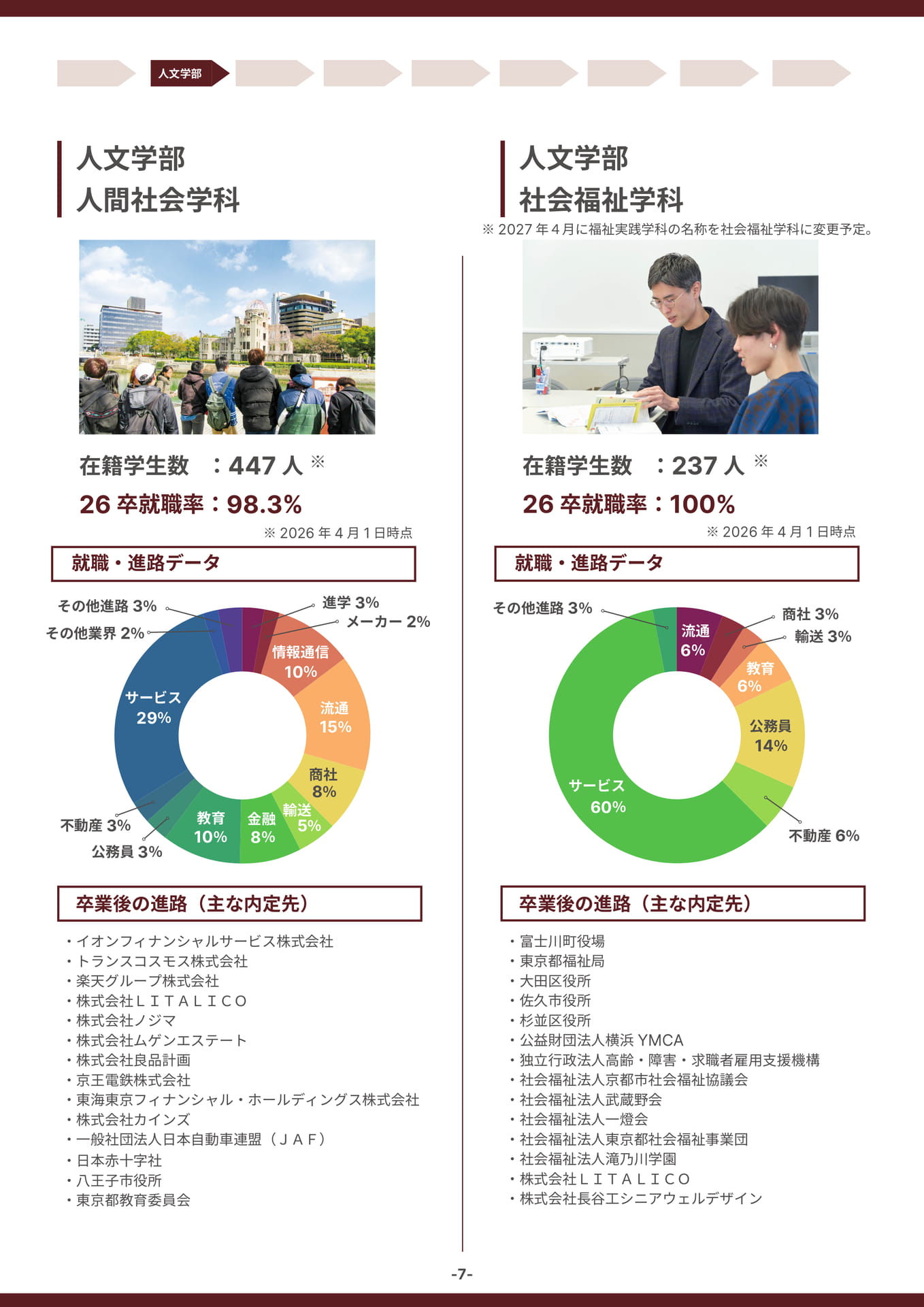 人文学部(人間社会・社会福祉)(7ページ目)