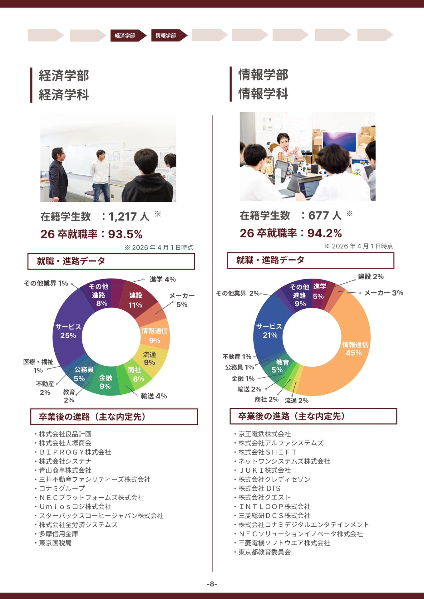 経済学部・情報学部(8ページ目)