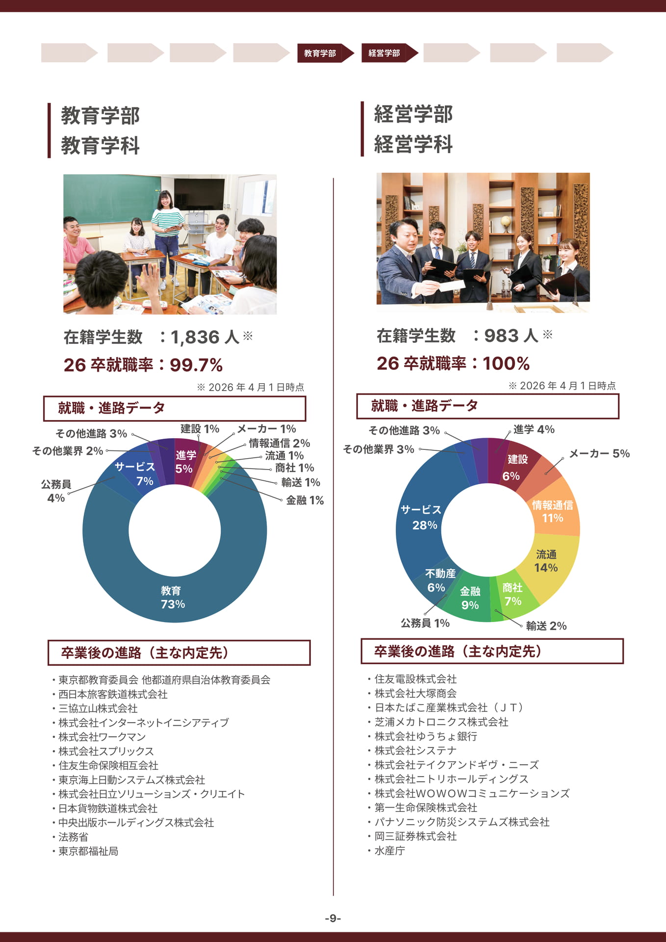 教育学部・経営学部(9ページ目)