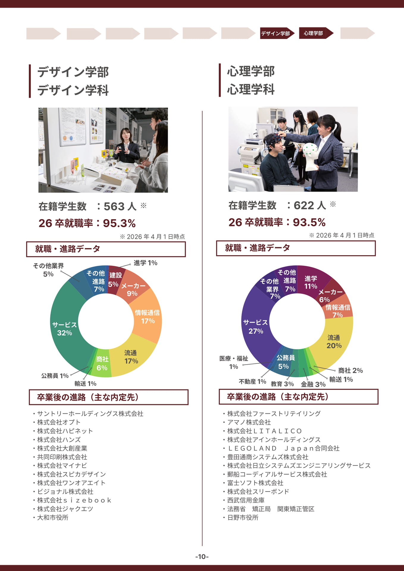 デザイン学部・心理学部(10ページ目)