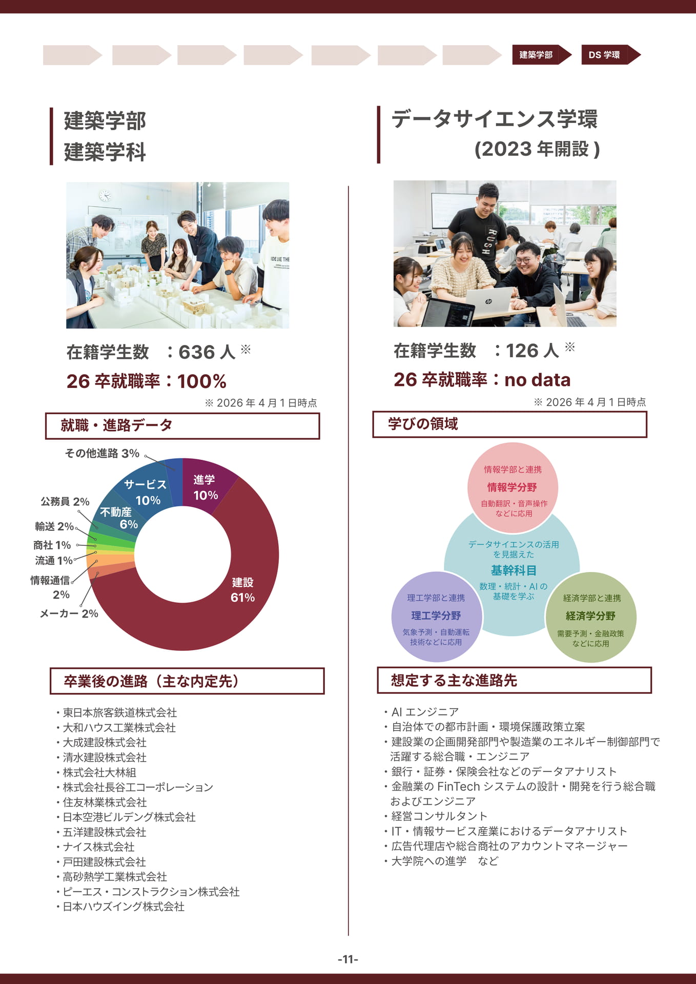 建築学部・データサイエンス学環(11ページ目)