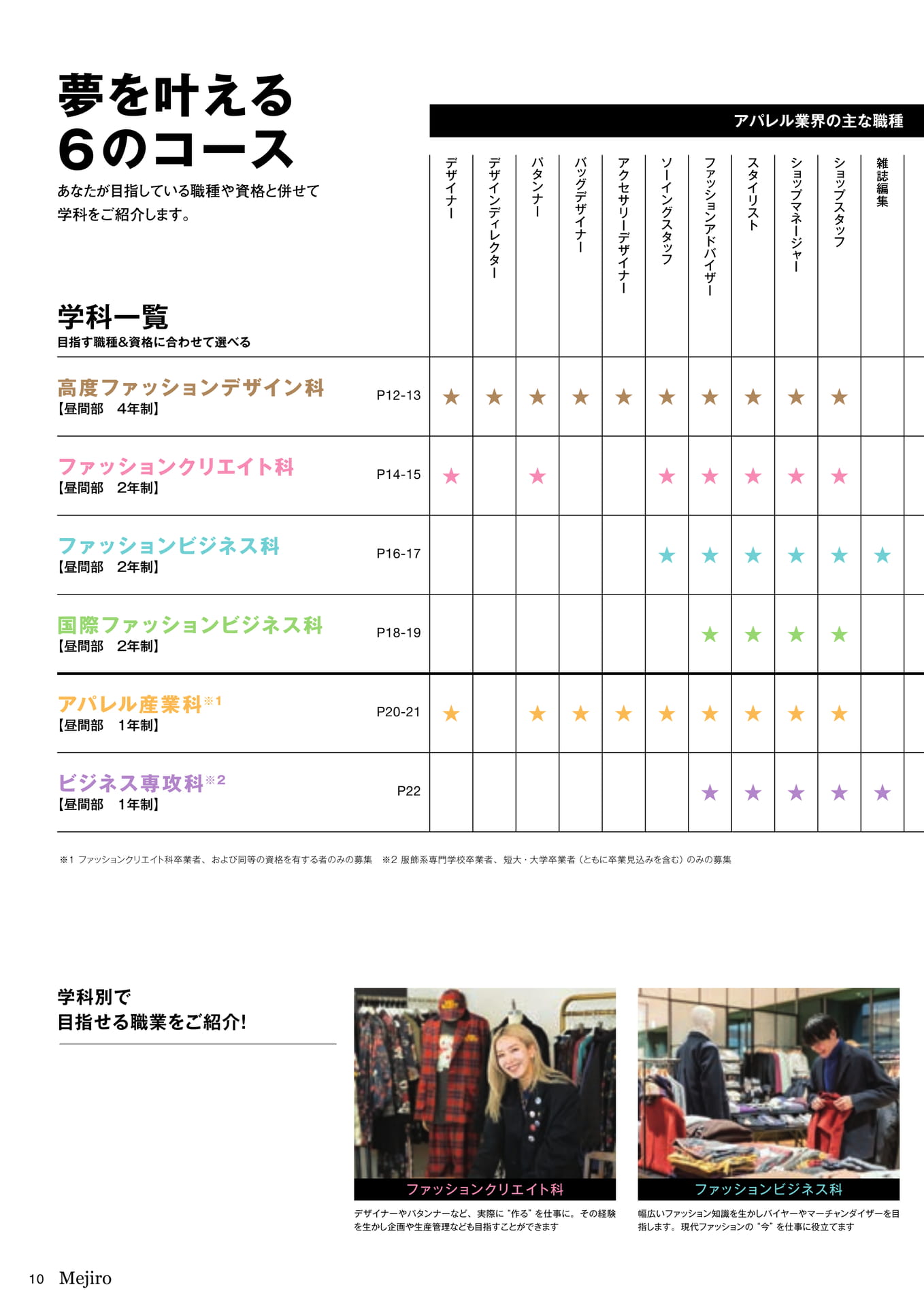 Page 10(10ページ目)