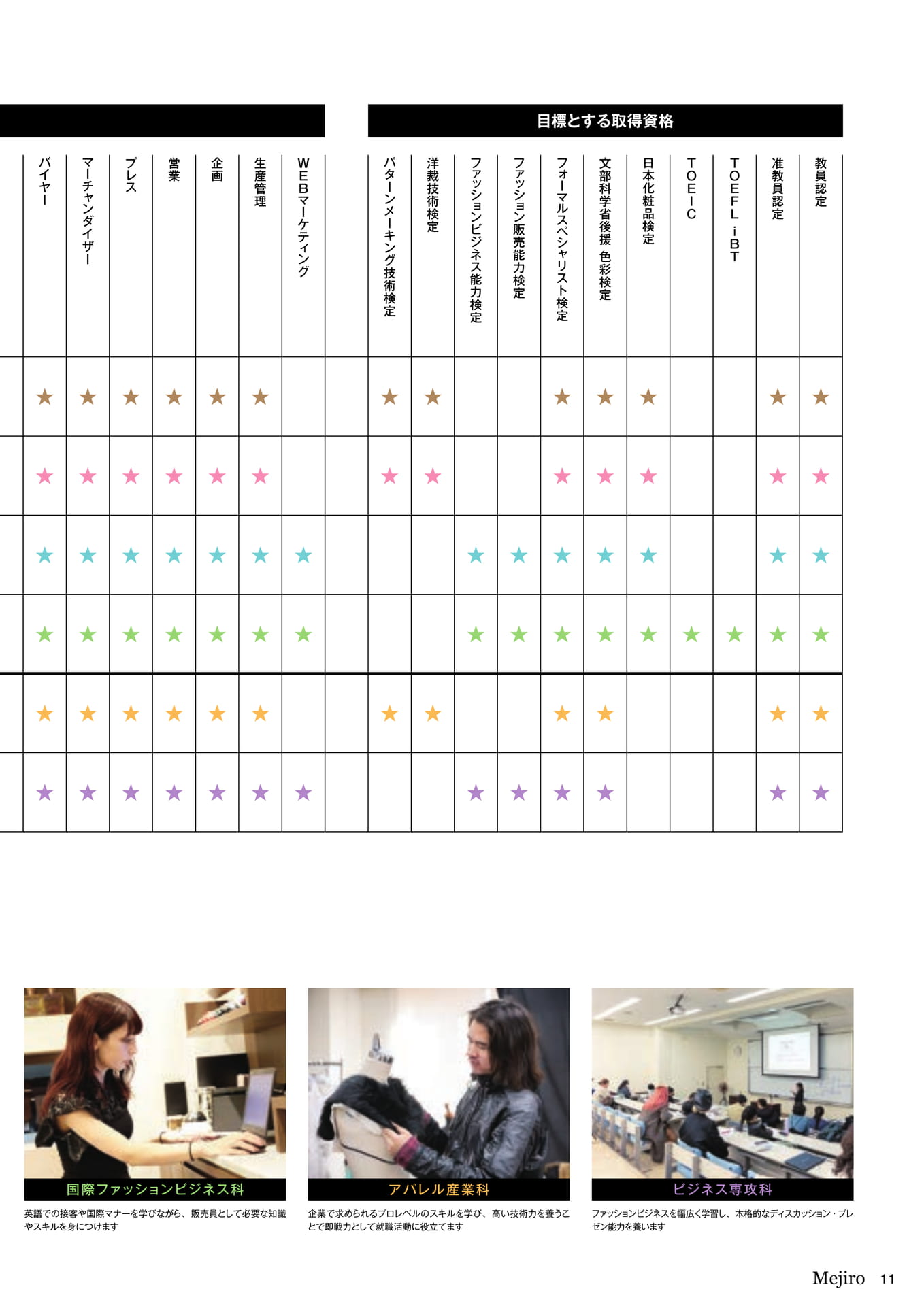 Page 11(11ページ目)
