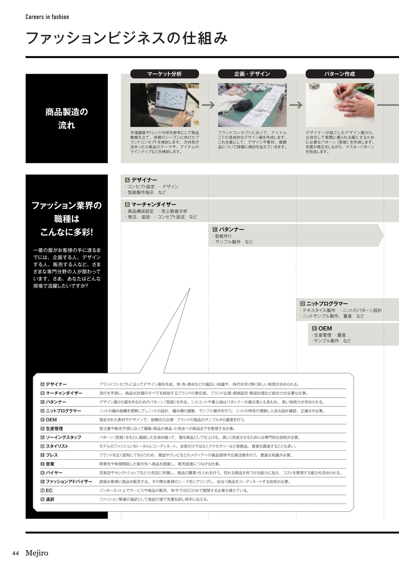 Page 44(44ページ目)