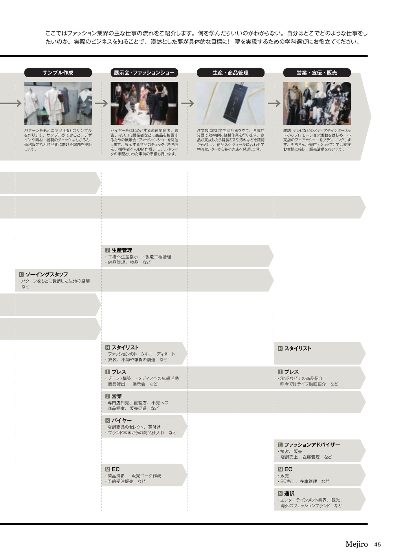 Page 45(45ページ目)