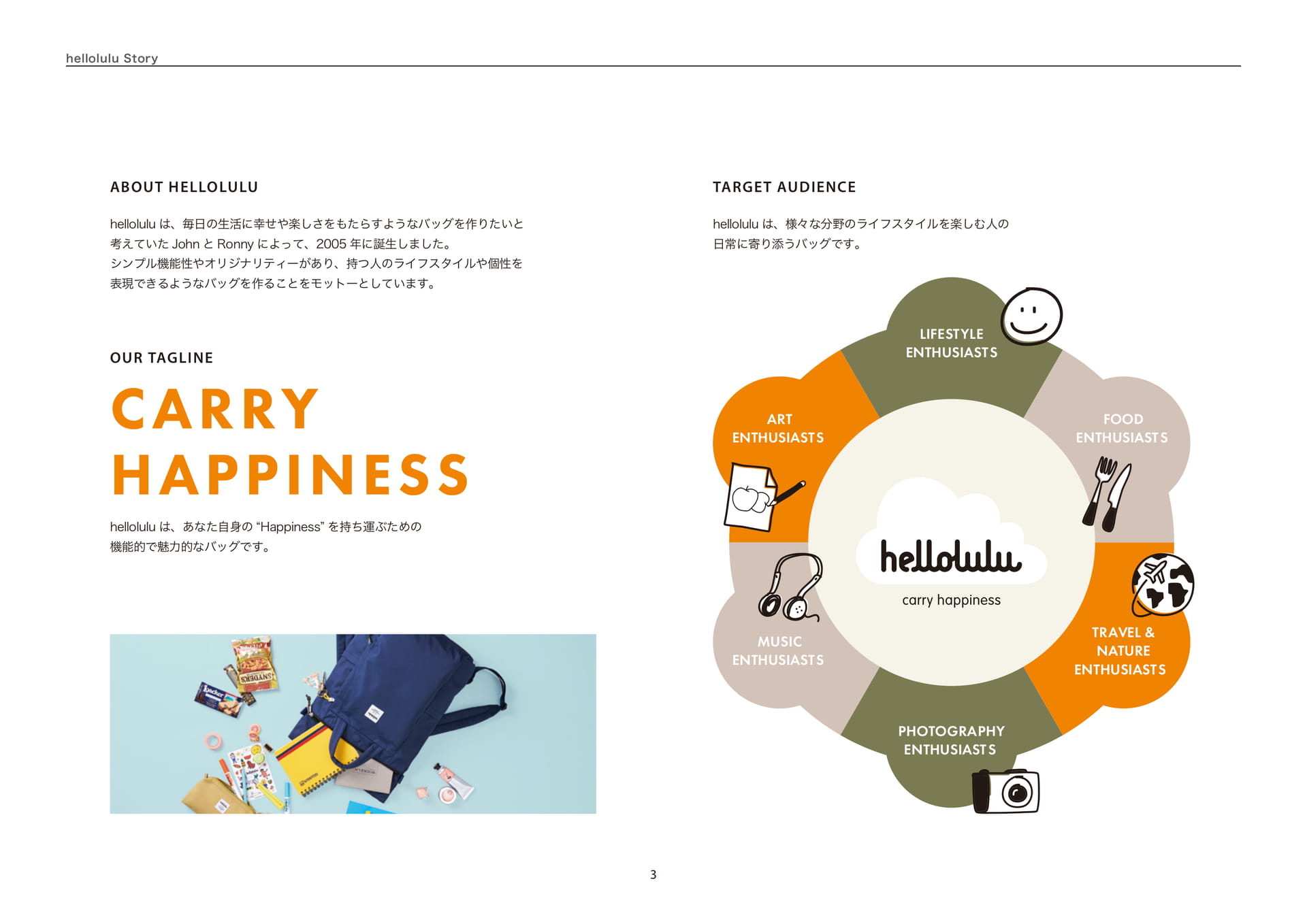 hellolulu Story(3ページ目)