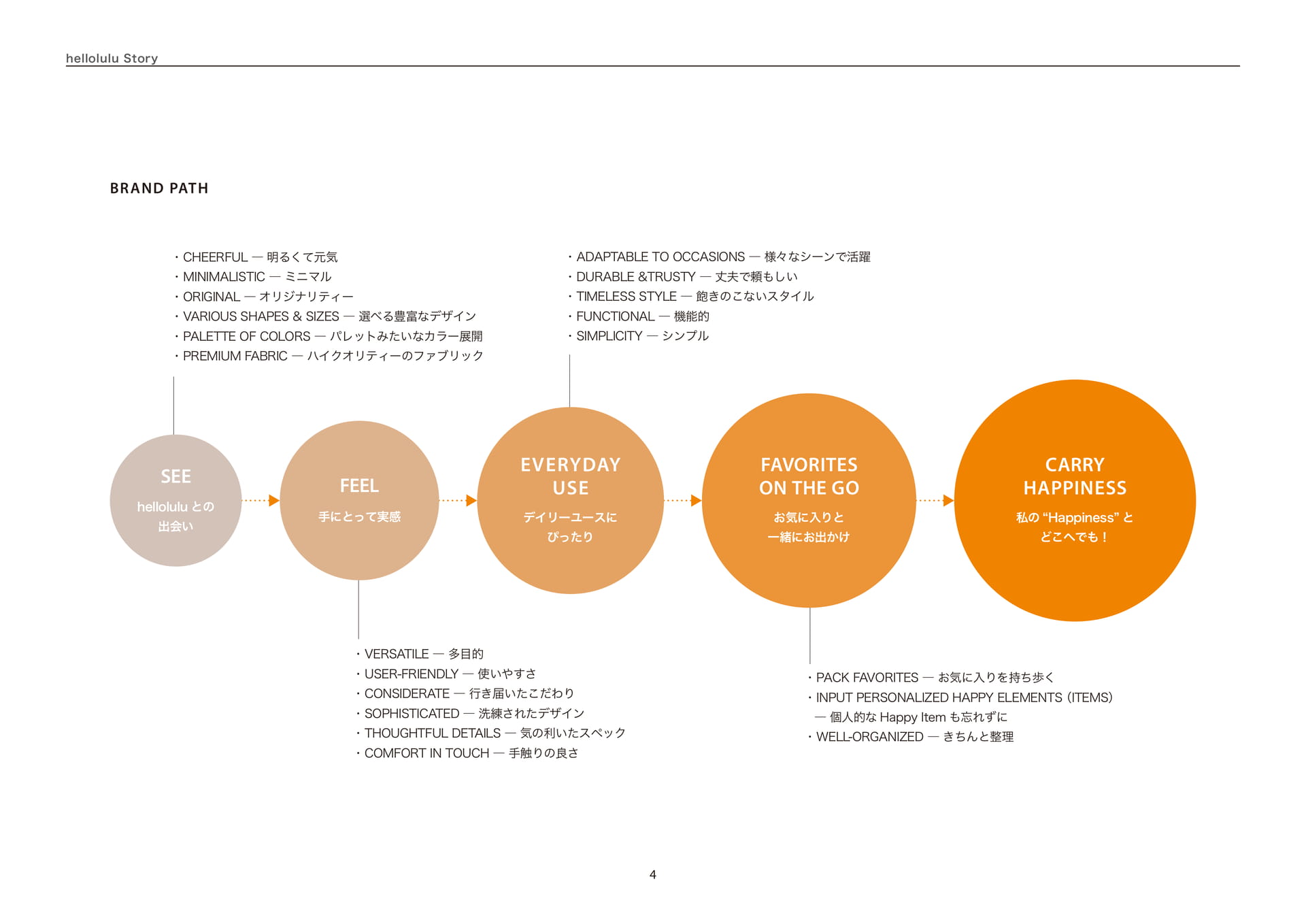 BRAND PATH(4ページ目)