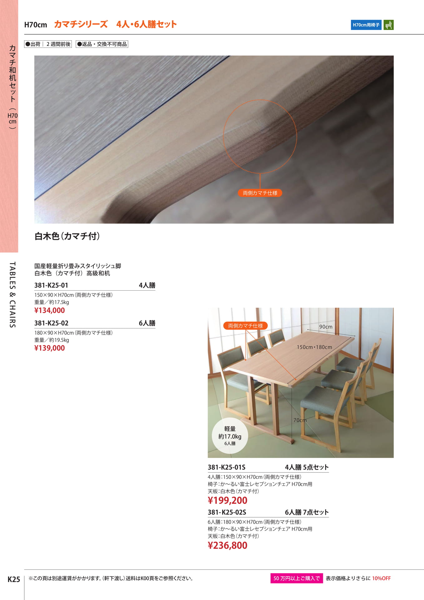 Page 28(28ページ目)