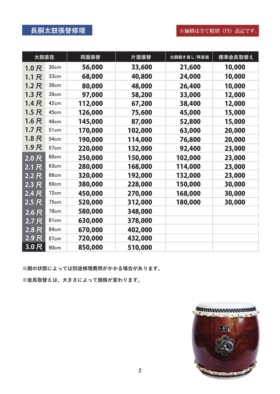 Page 2（2ページ目）