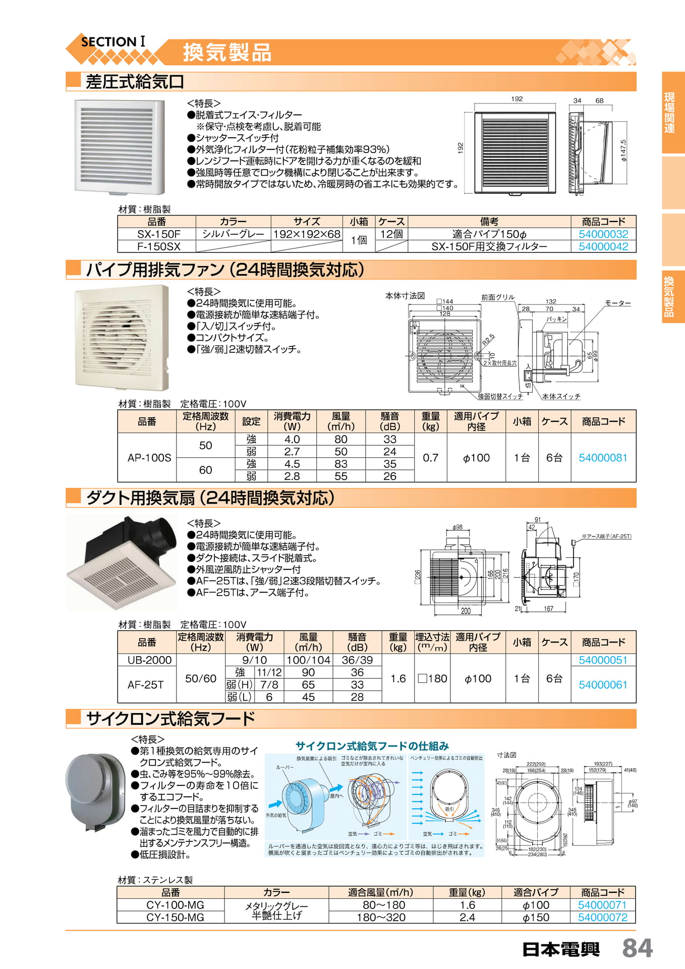 パイプ用換気ファン 日本電興 84(85ページ目)