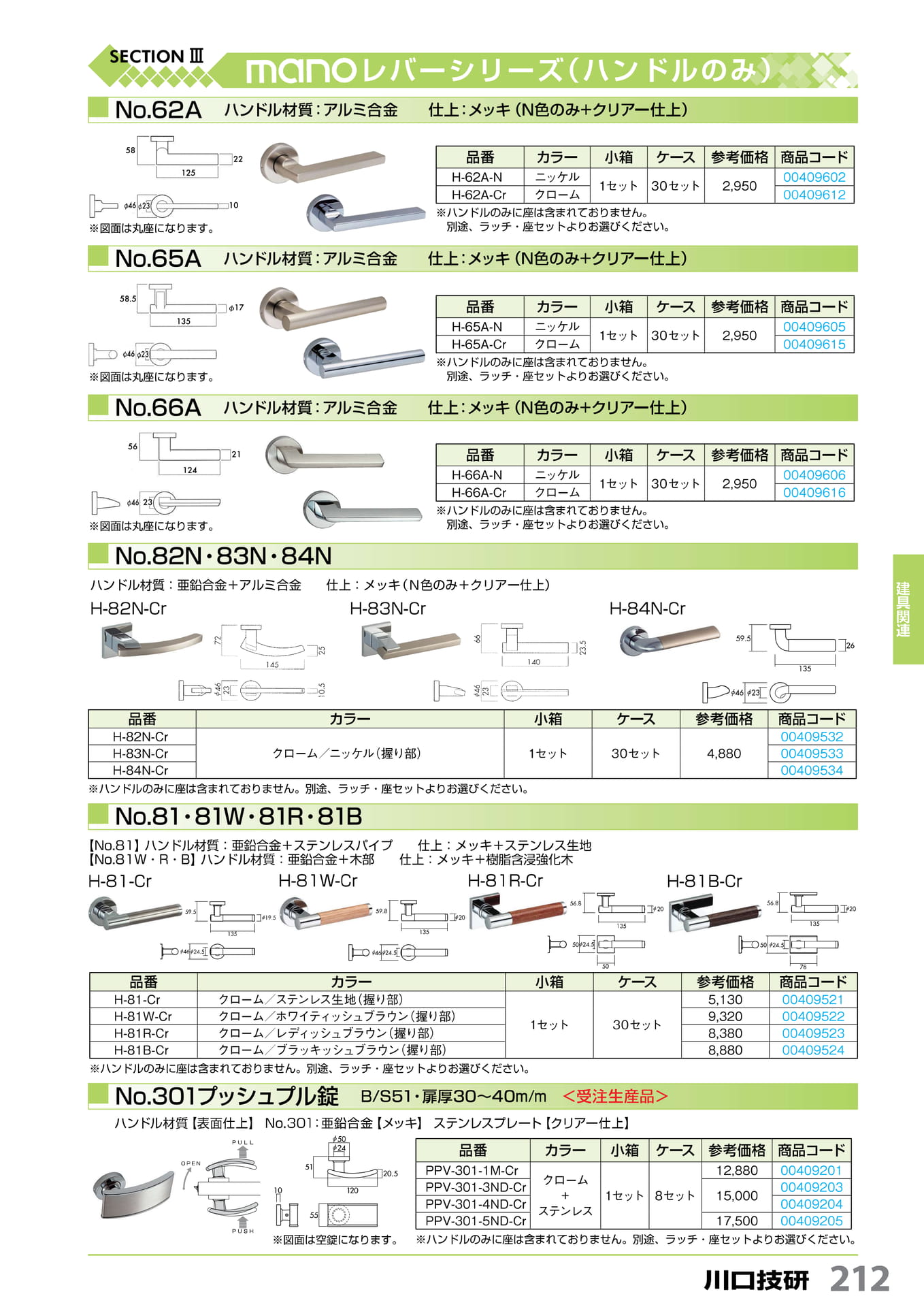 mano レバーNo.62A・82N・81・301 川口技研 212(213ページ目)
