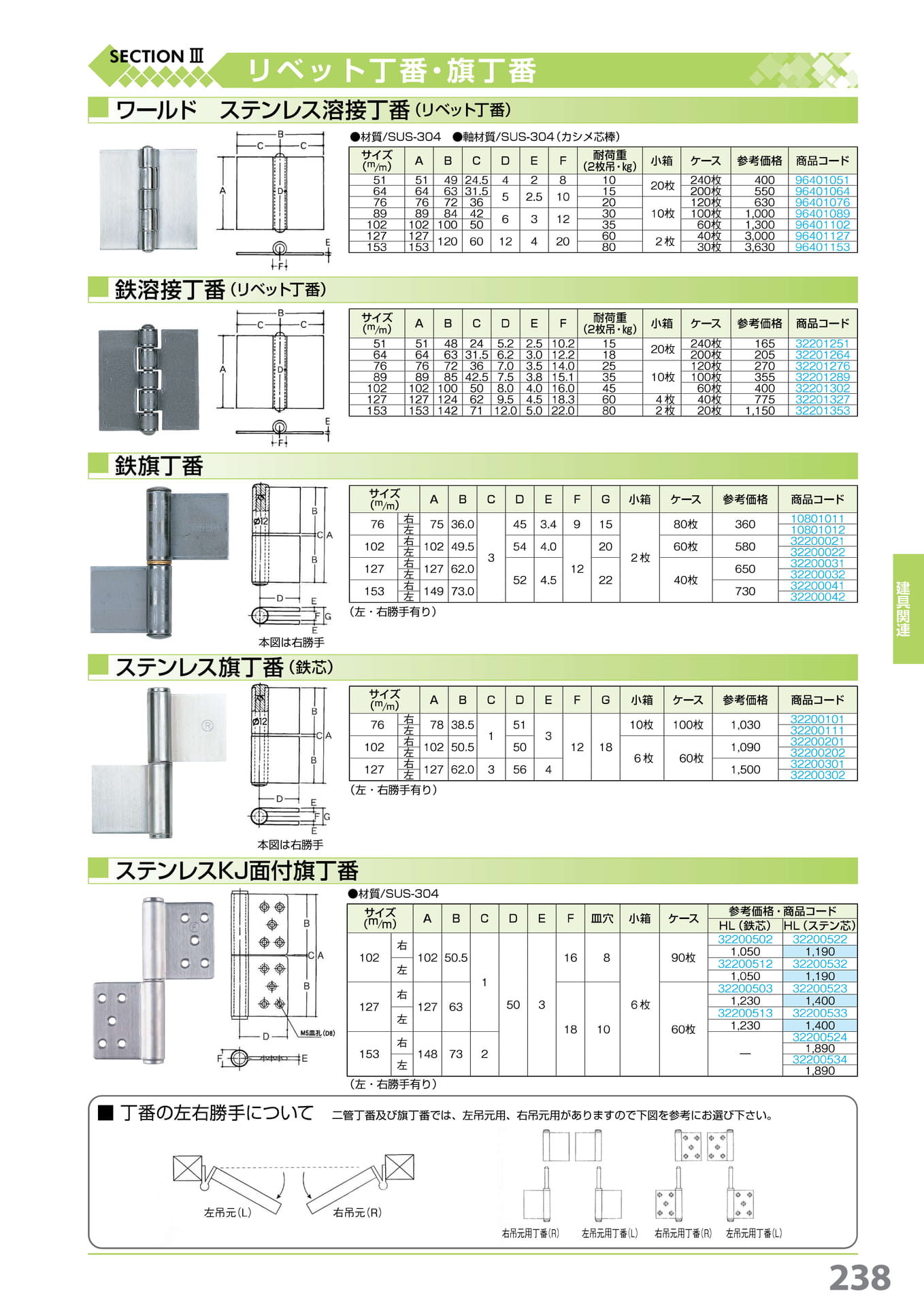 溶接丁番・旗丁番・KJ 面付旗丁番 238(239ページ目)