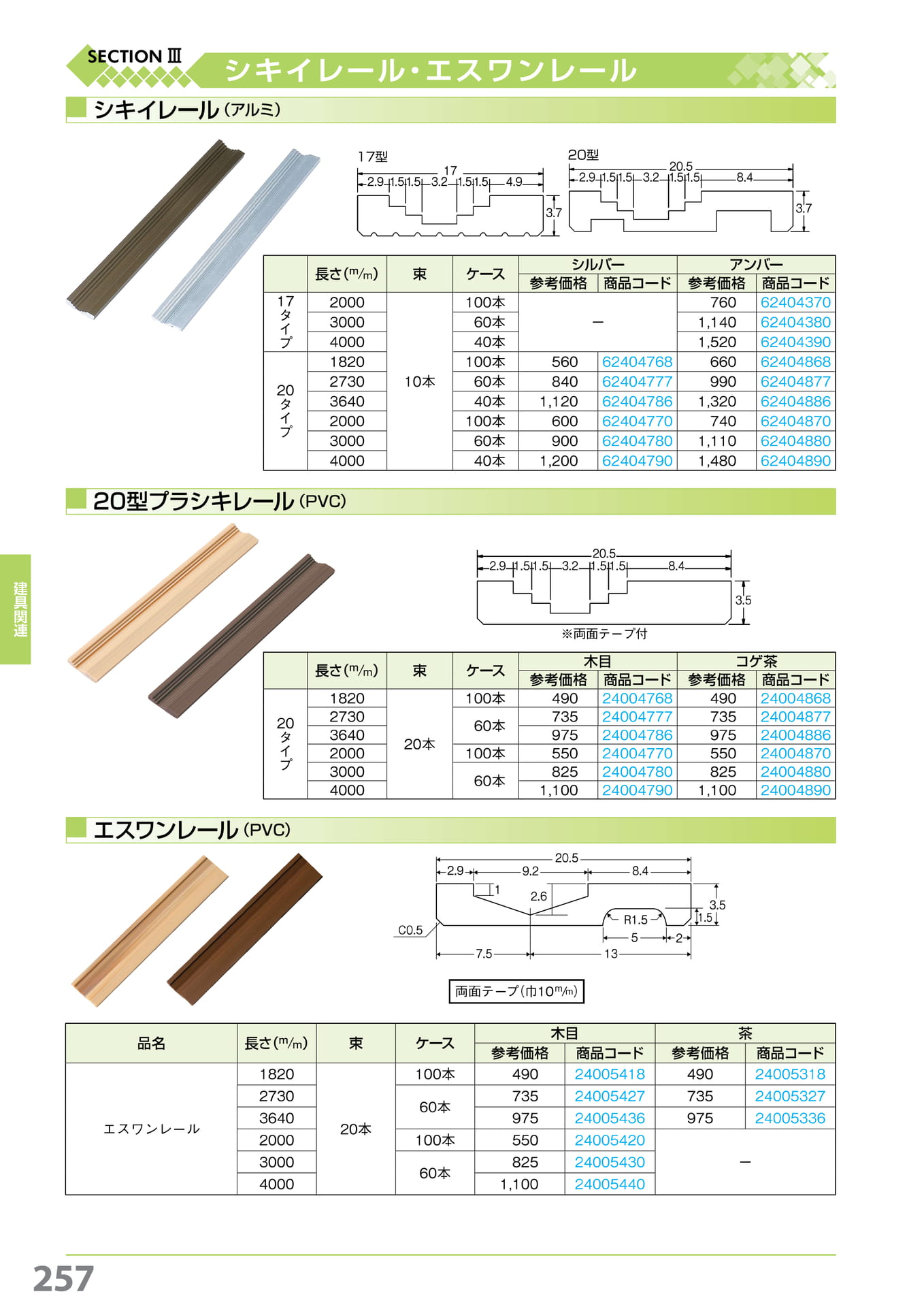 シキイレール・プラシキレール・エスワンレール 257(258ページ目)