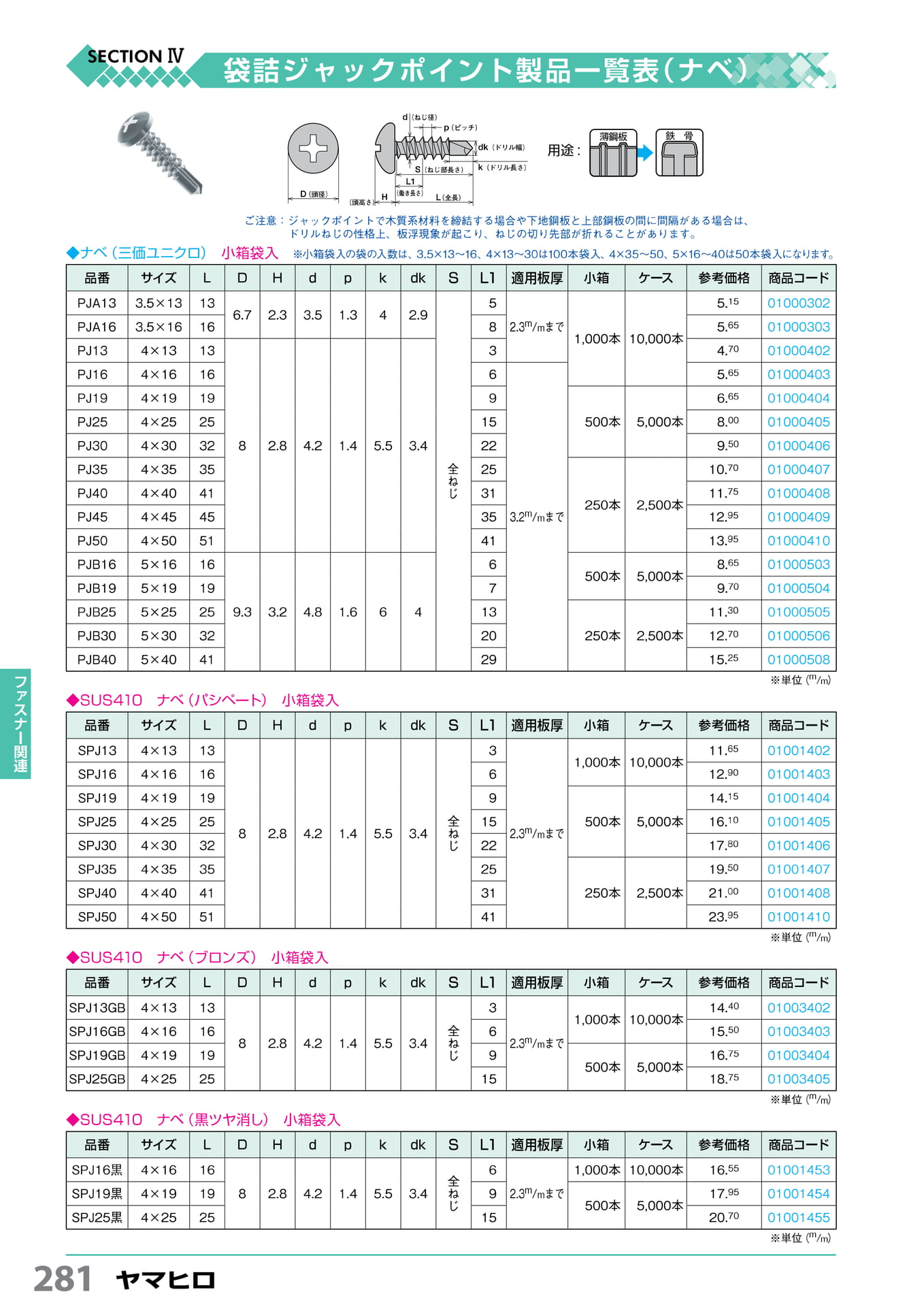 袋詰ジャックポイント ナベ ヤマヒロ 281(282ページ目)