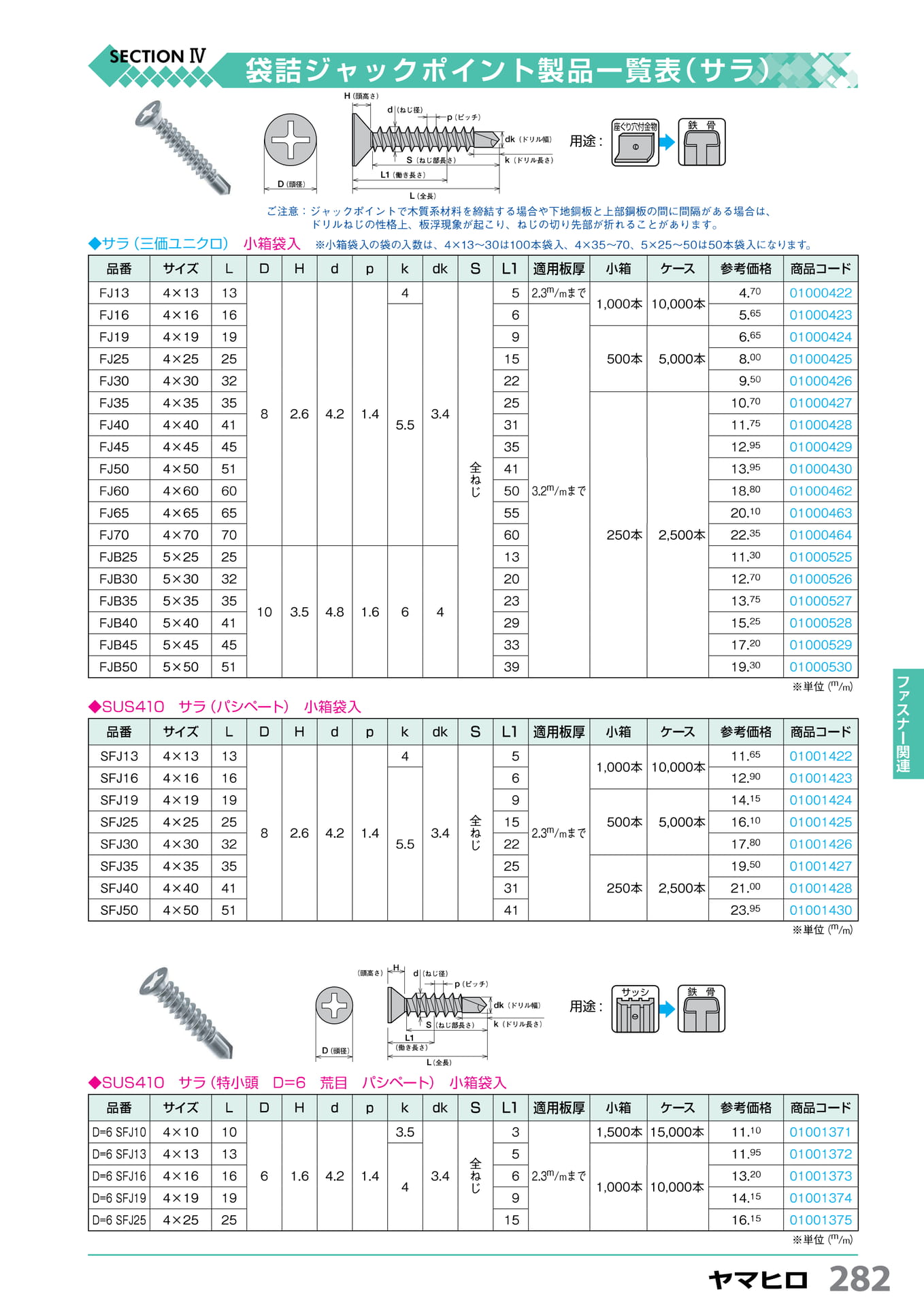 袋詰ジャックポイント サラ ヤマヒロ 282(283ページ目)