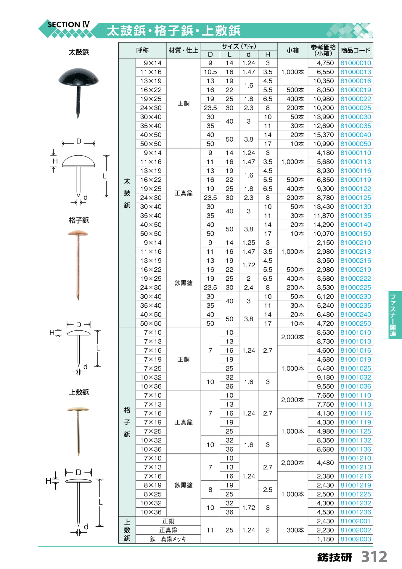 太鼓鋲・格子鋲・上敷鋲 312(313ページ目)