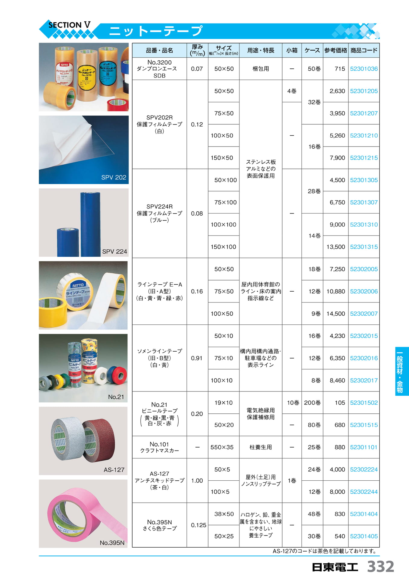 ダンプロン・アンチスキッド・さくら色テープ 日東電工 332(333ページ目)