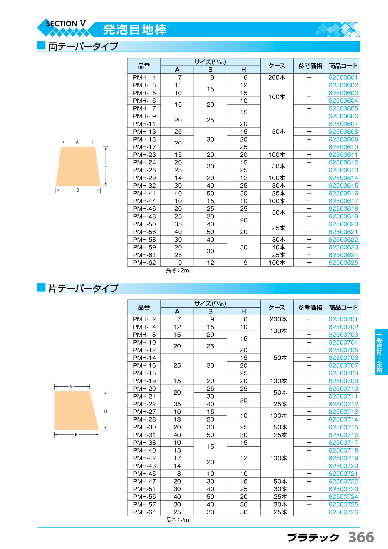 発泡目地棒 プラテック 366(367ページ目)