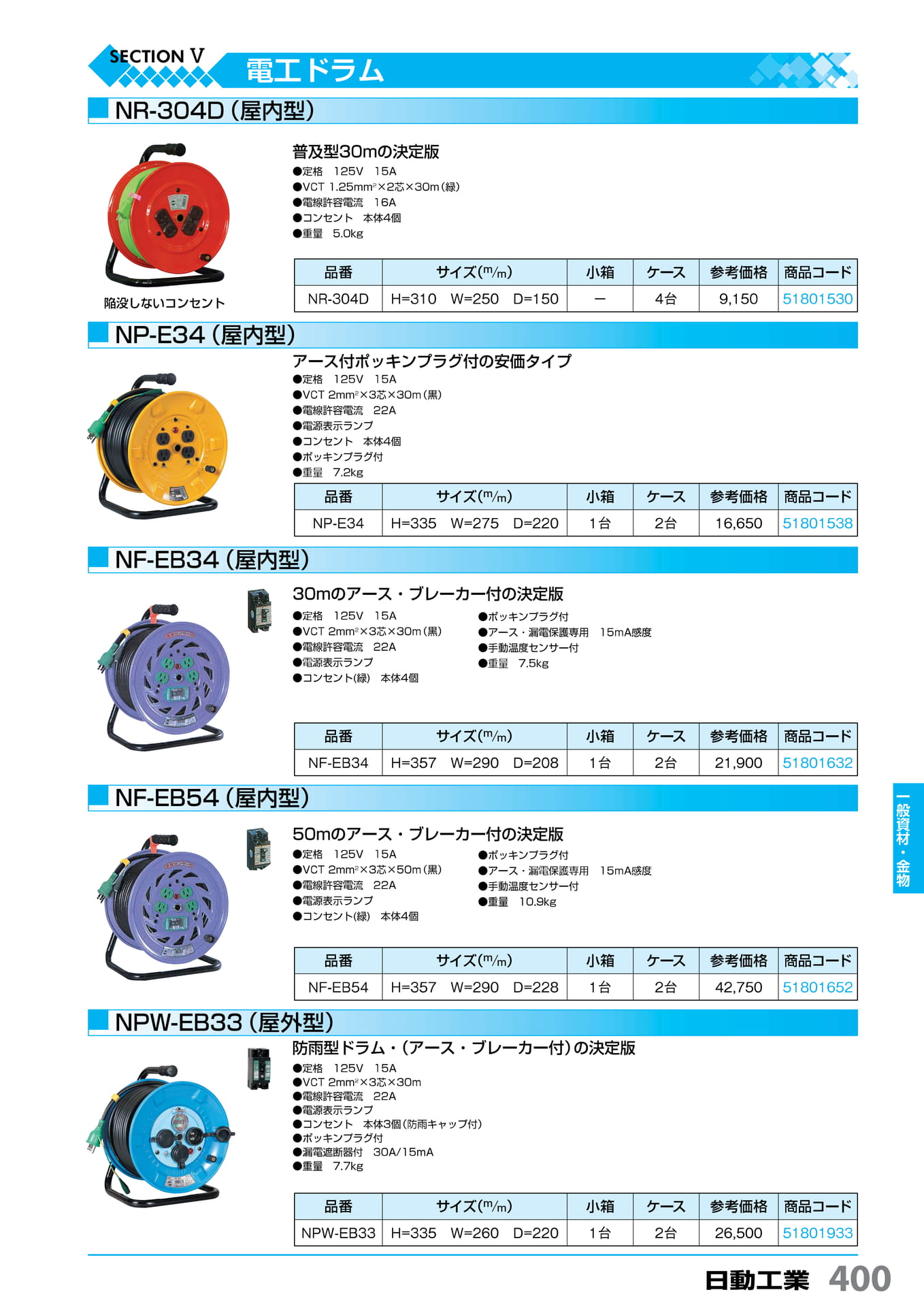 電工ドラム 日動工業 400(401ページ目)