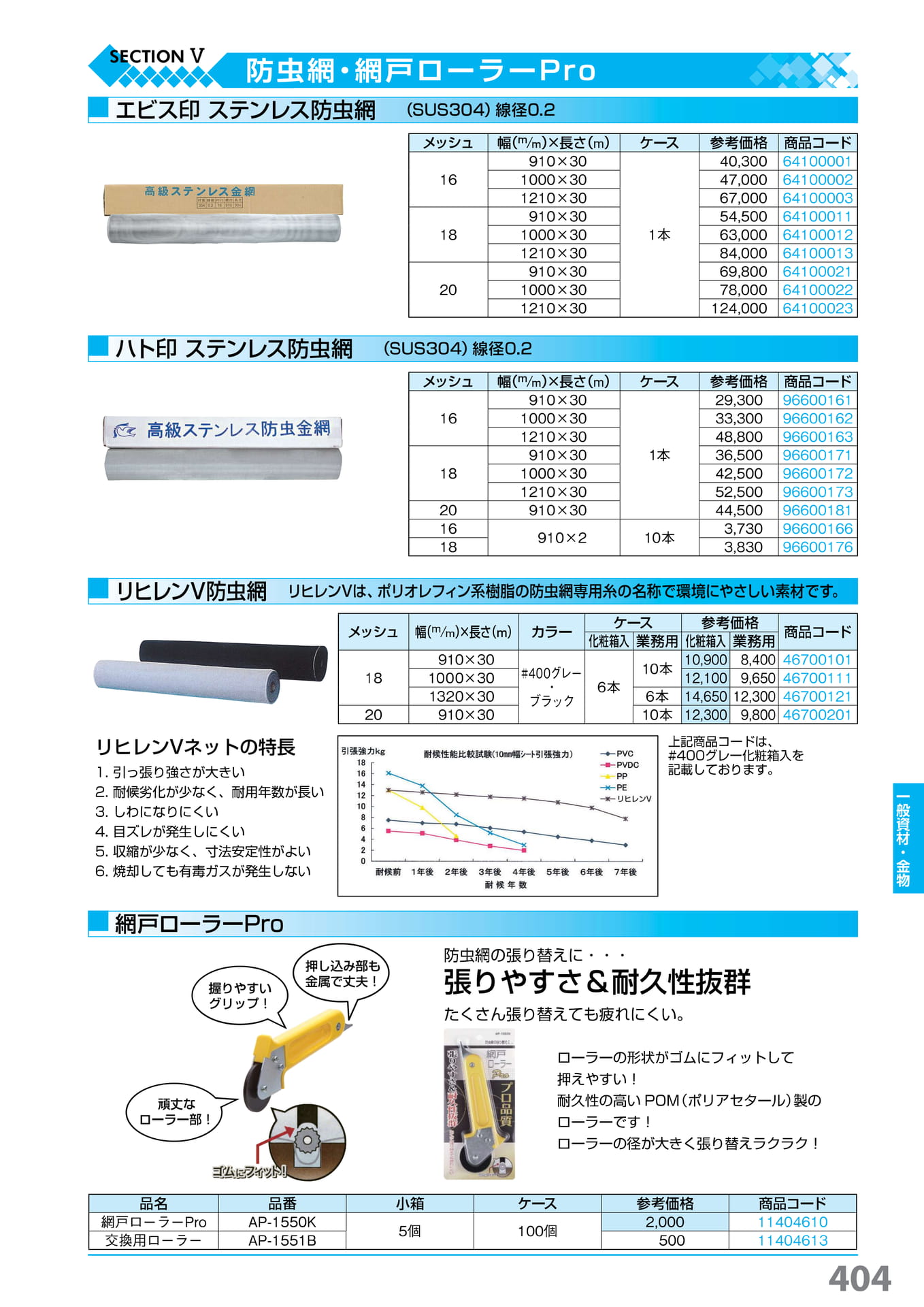 ステン防虫網・リヒレンV・網戸ローラーPro 404(405ページ目)
