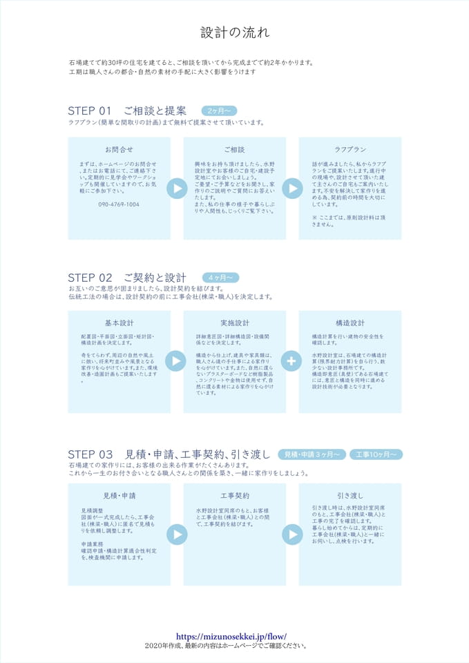 27 設計の流れ(27ページ目)