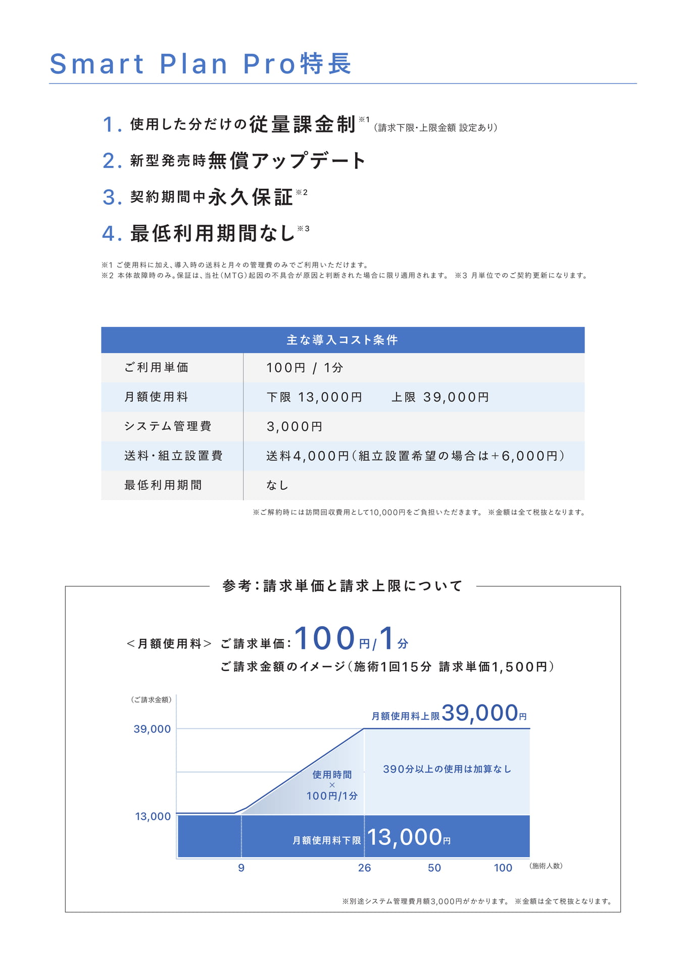 Smart Plan Pro 特長（3ページ目）