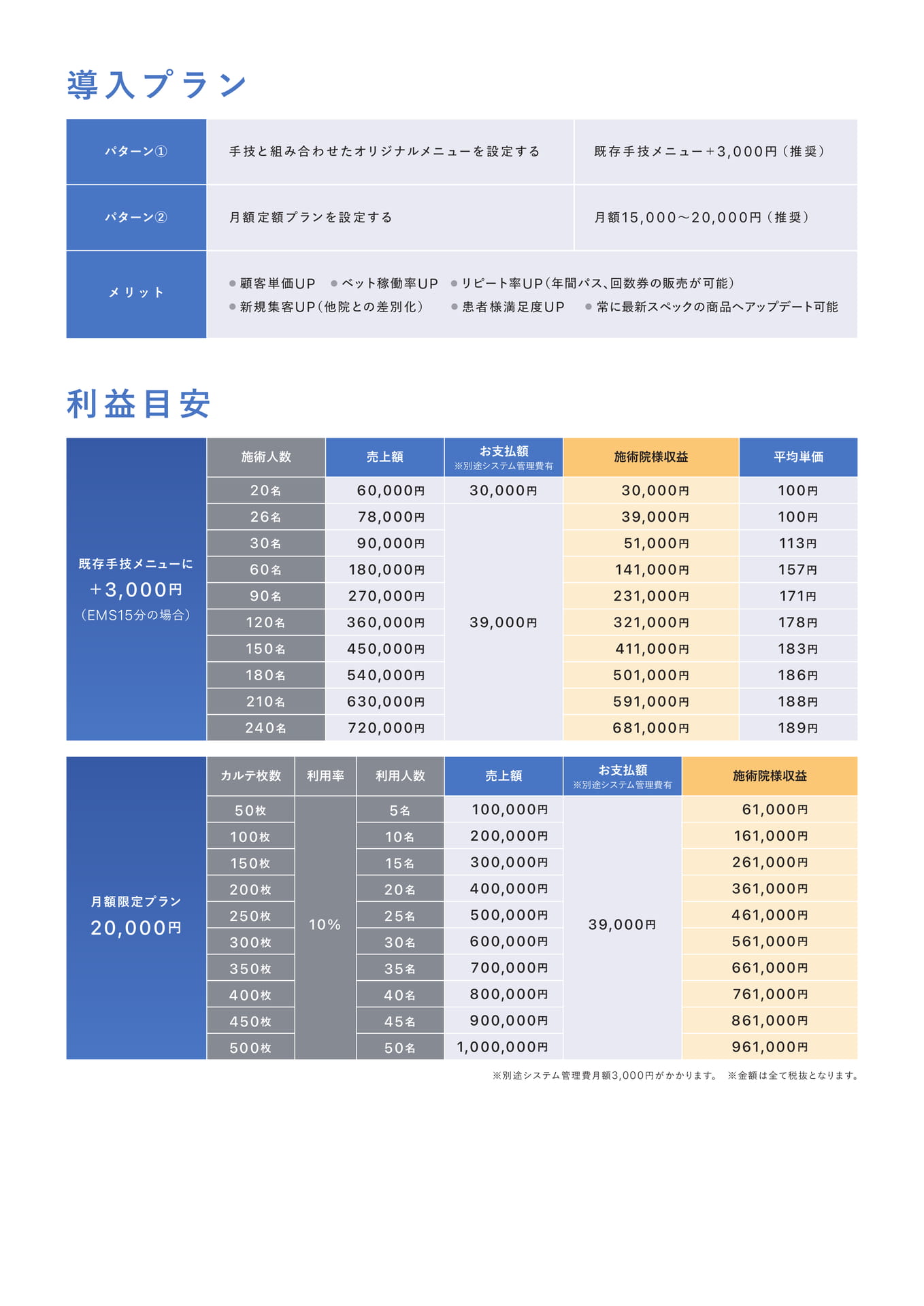 導入プランと利益目安（4ページ目）