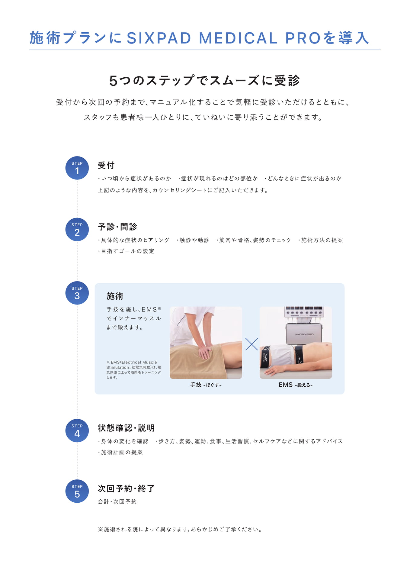 導入 5つのステップ（5ページ目）