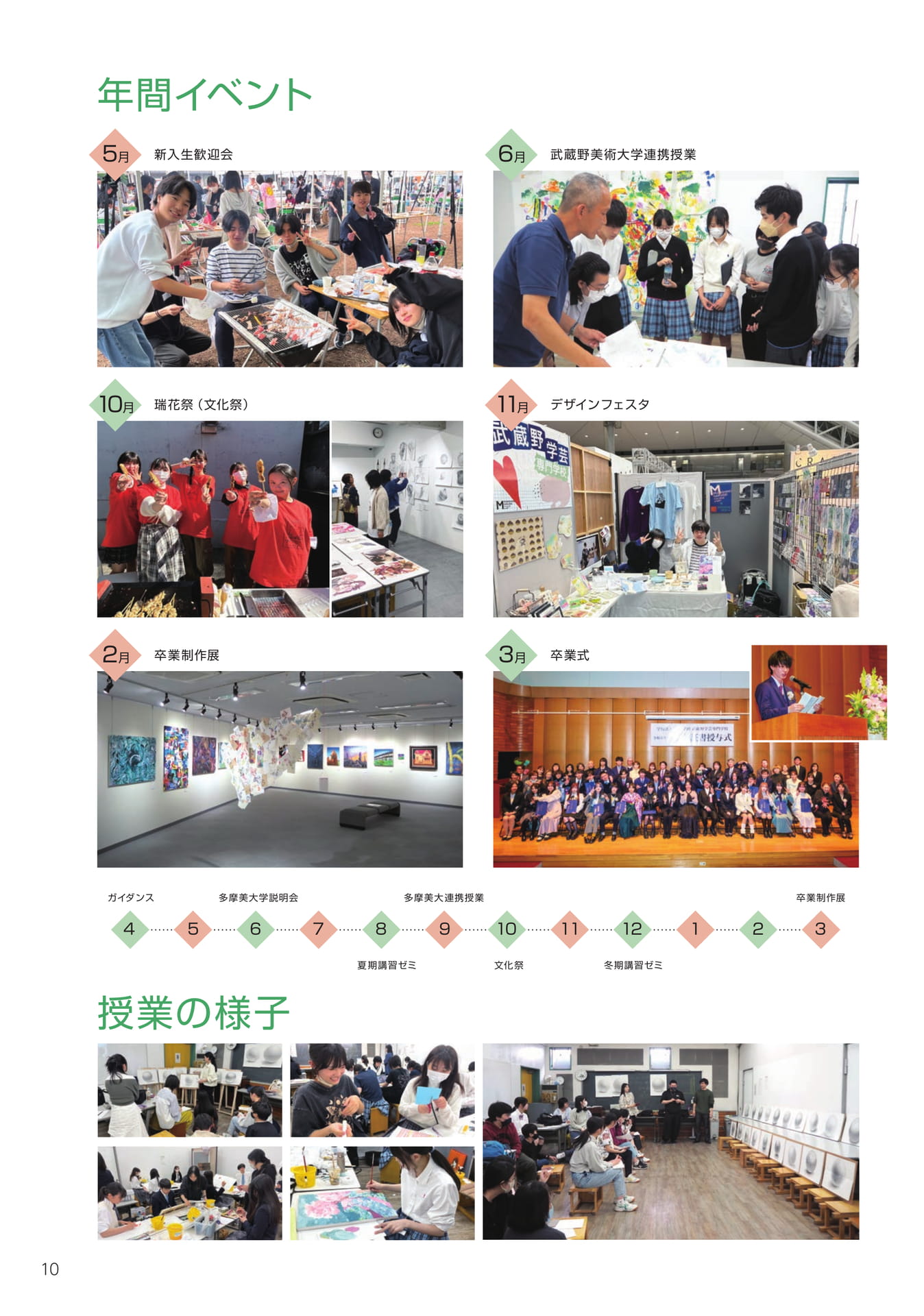 Page 10(10ページ目)