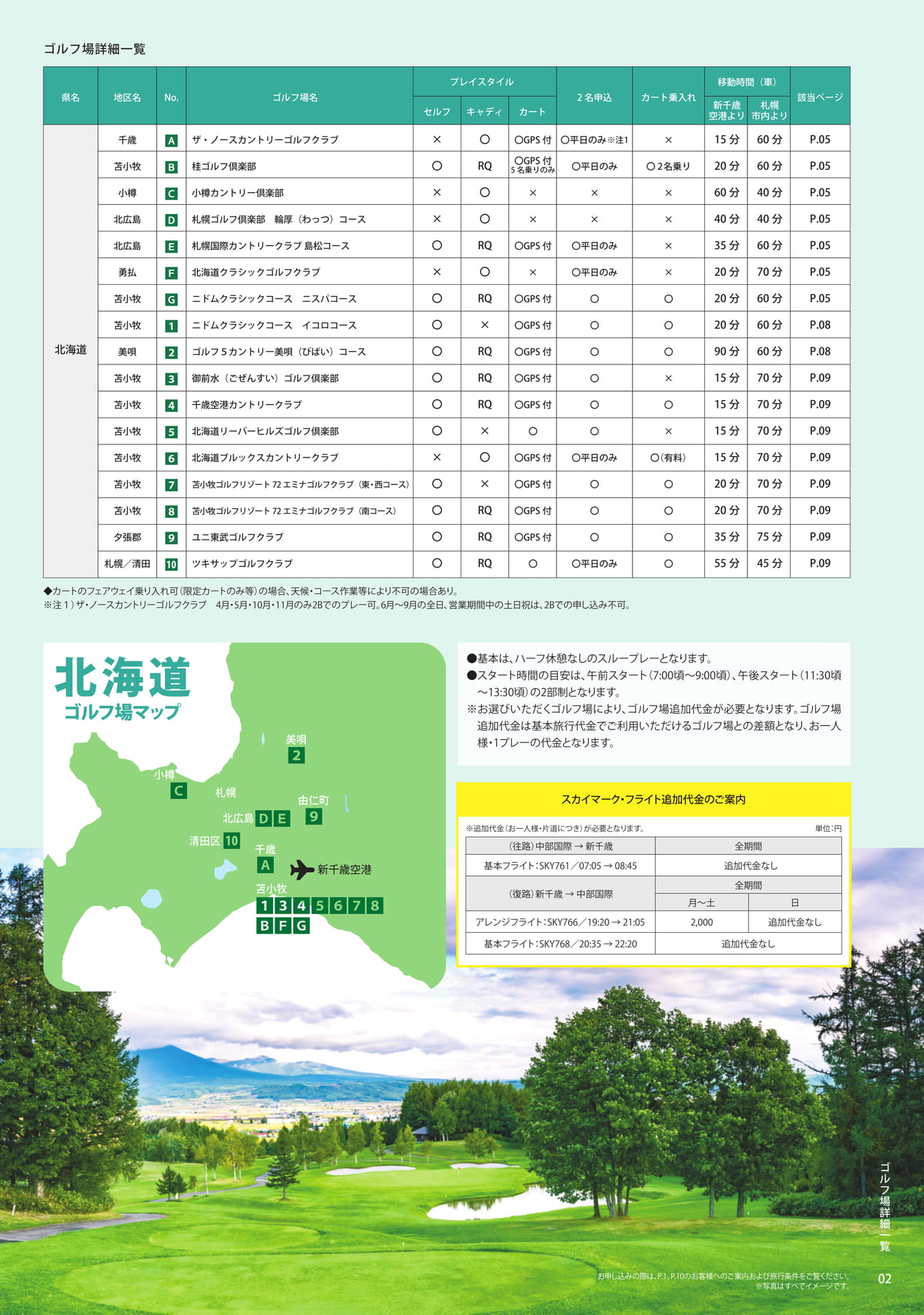Page 2（3ページ目）