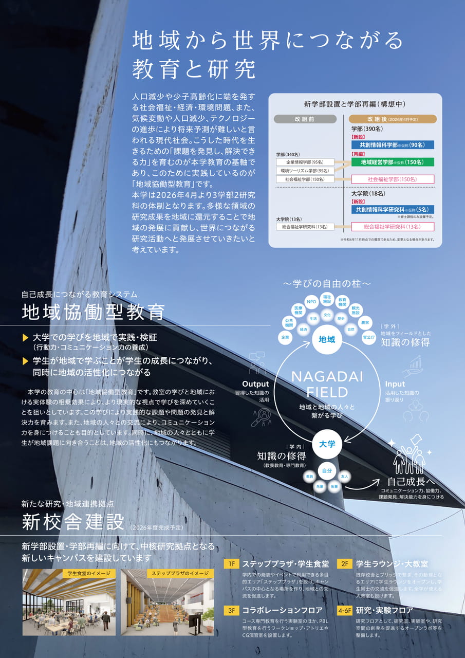 Page 2（2ページ目）