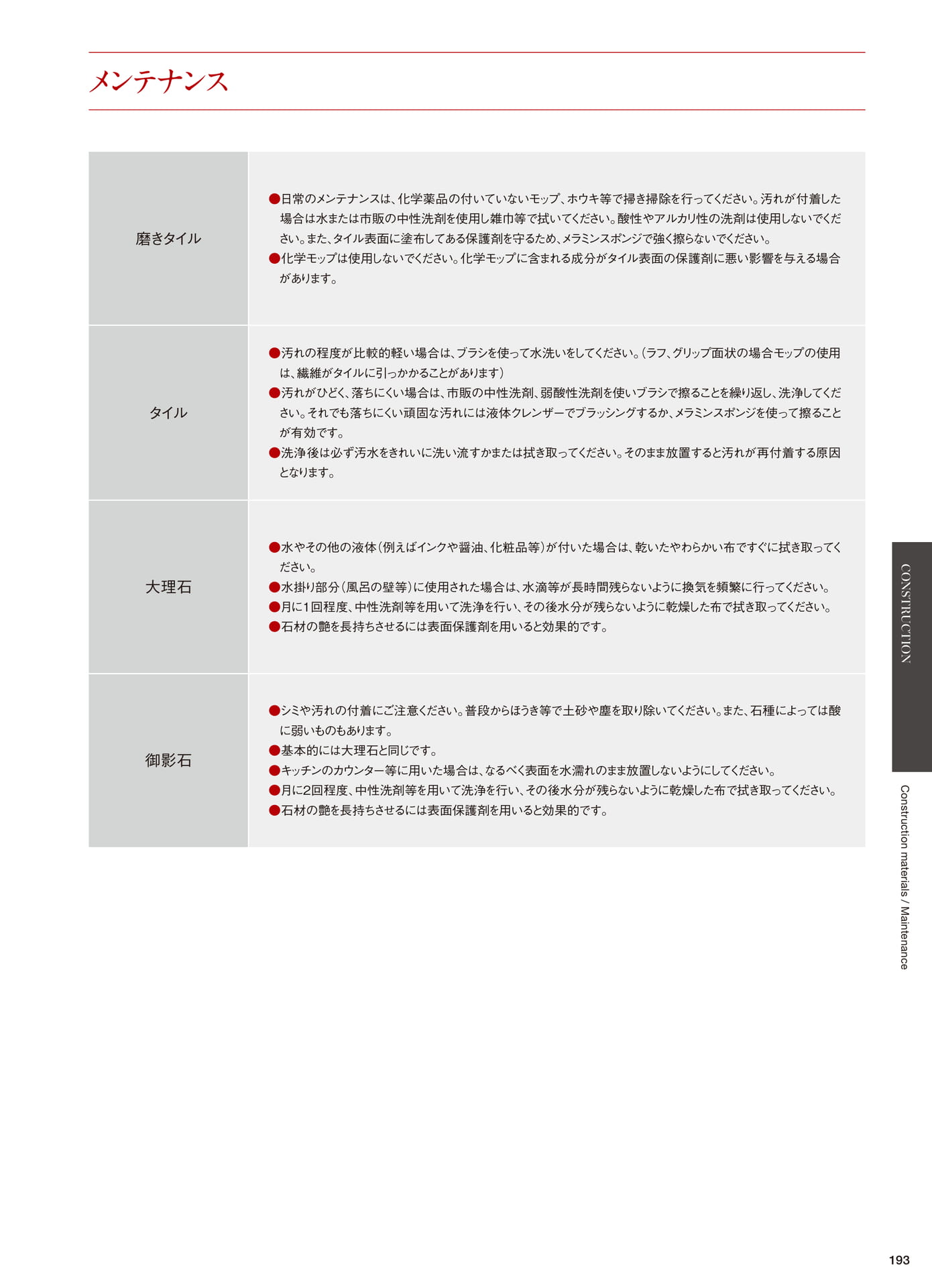 Page 195（195ページ目）
