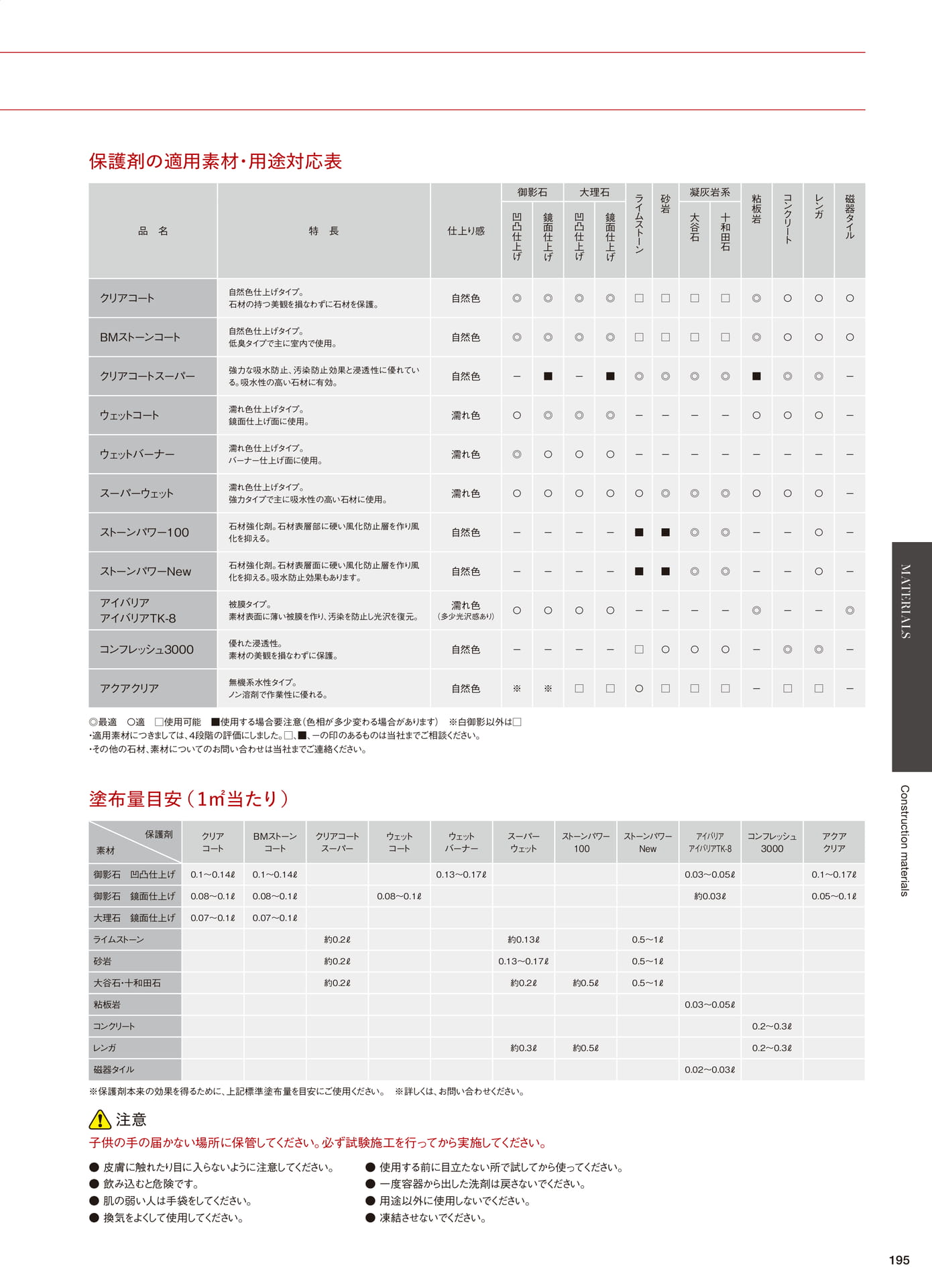 保護剤 適用素材・用途対応表(197ページ目)