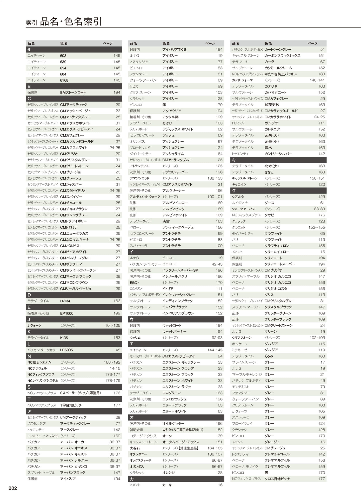 品名・色名索引(204ページ目)